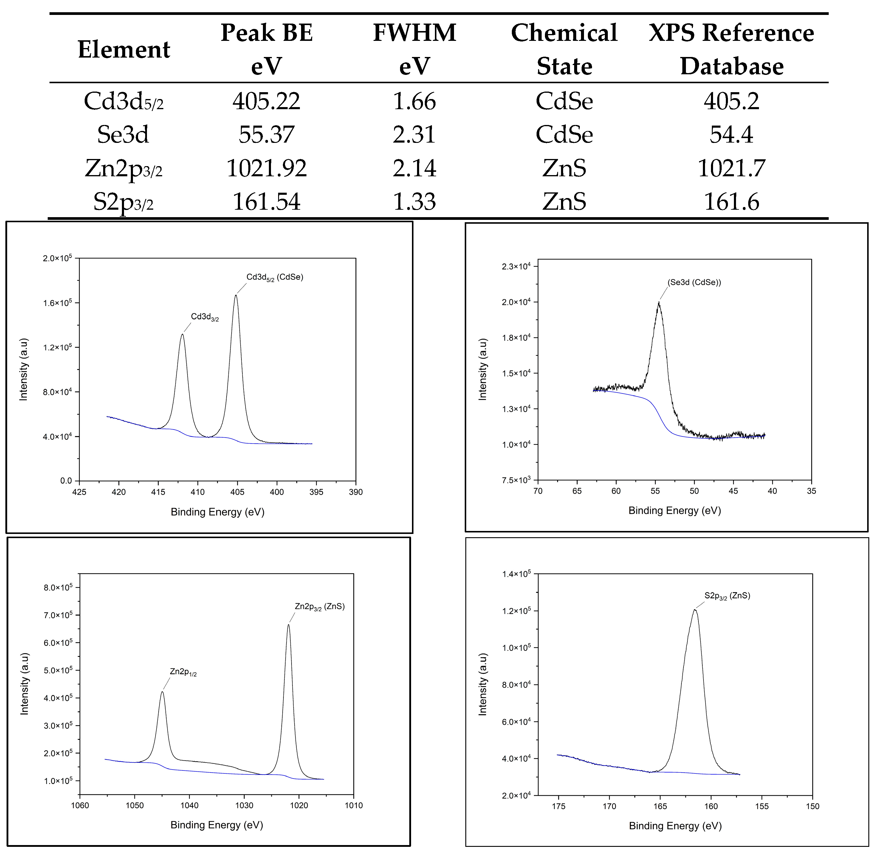 Nanomaterials 14 01086 g002