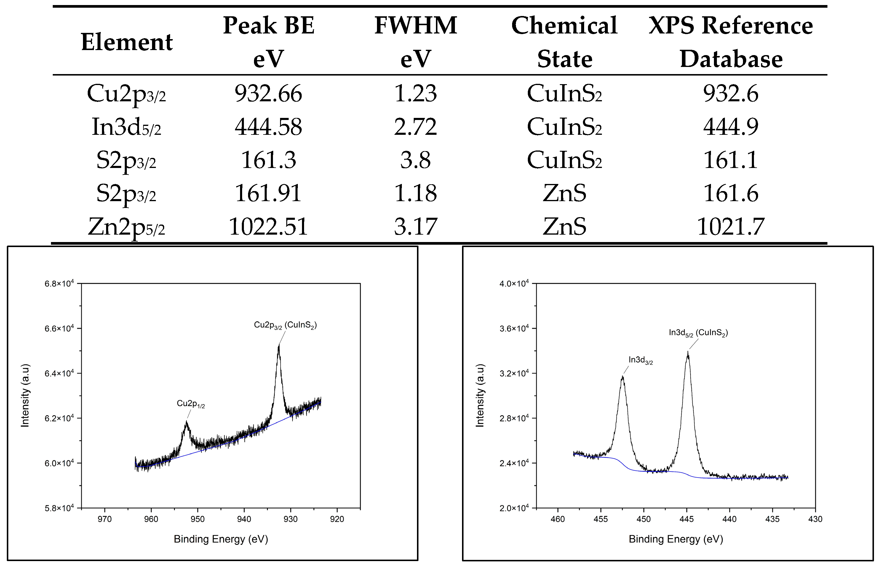 Nanomaterials 14 01086 g003a