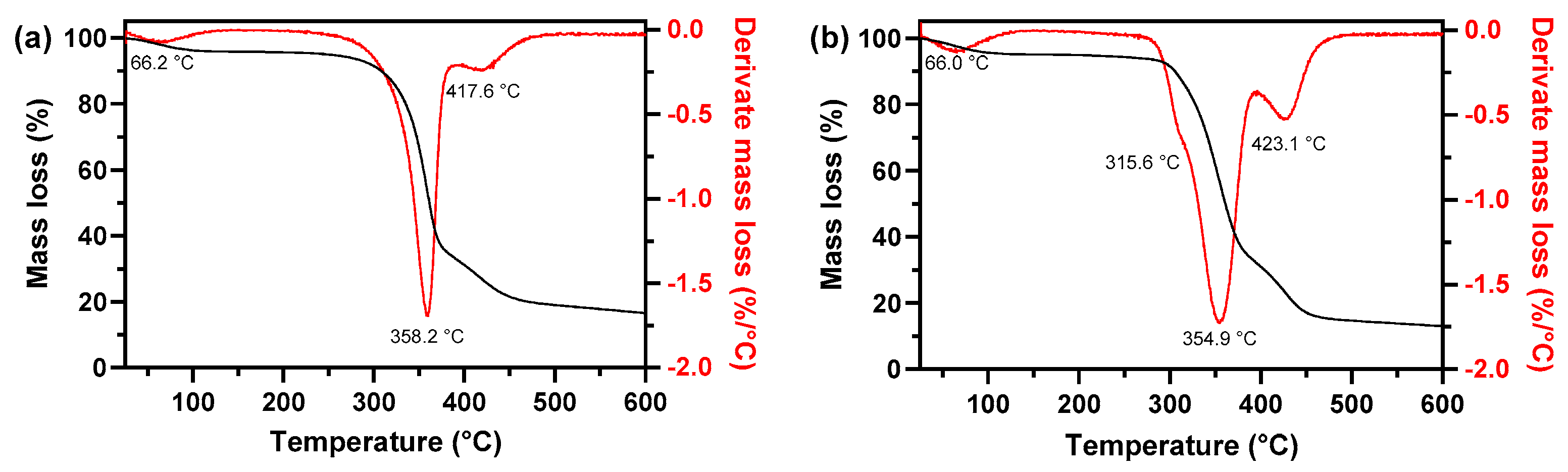 Nanomaterials 14 01087 g006