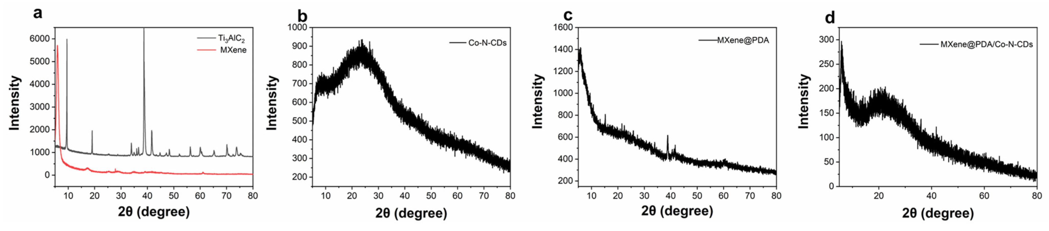 Nanomaterials 14 01090 g002