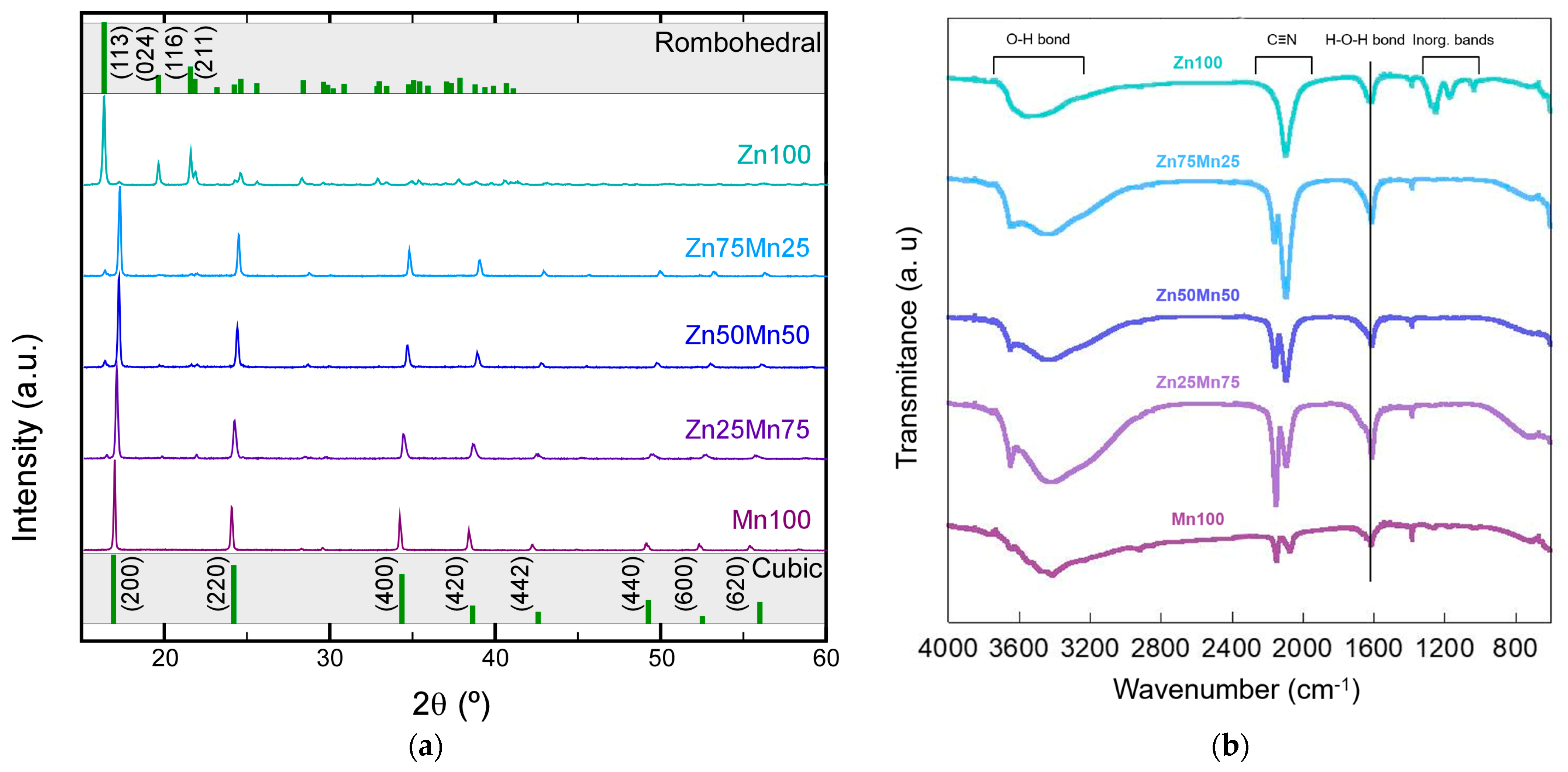 Nanomaterials 14 01092 g002