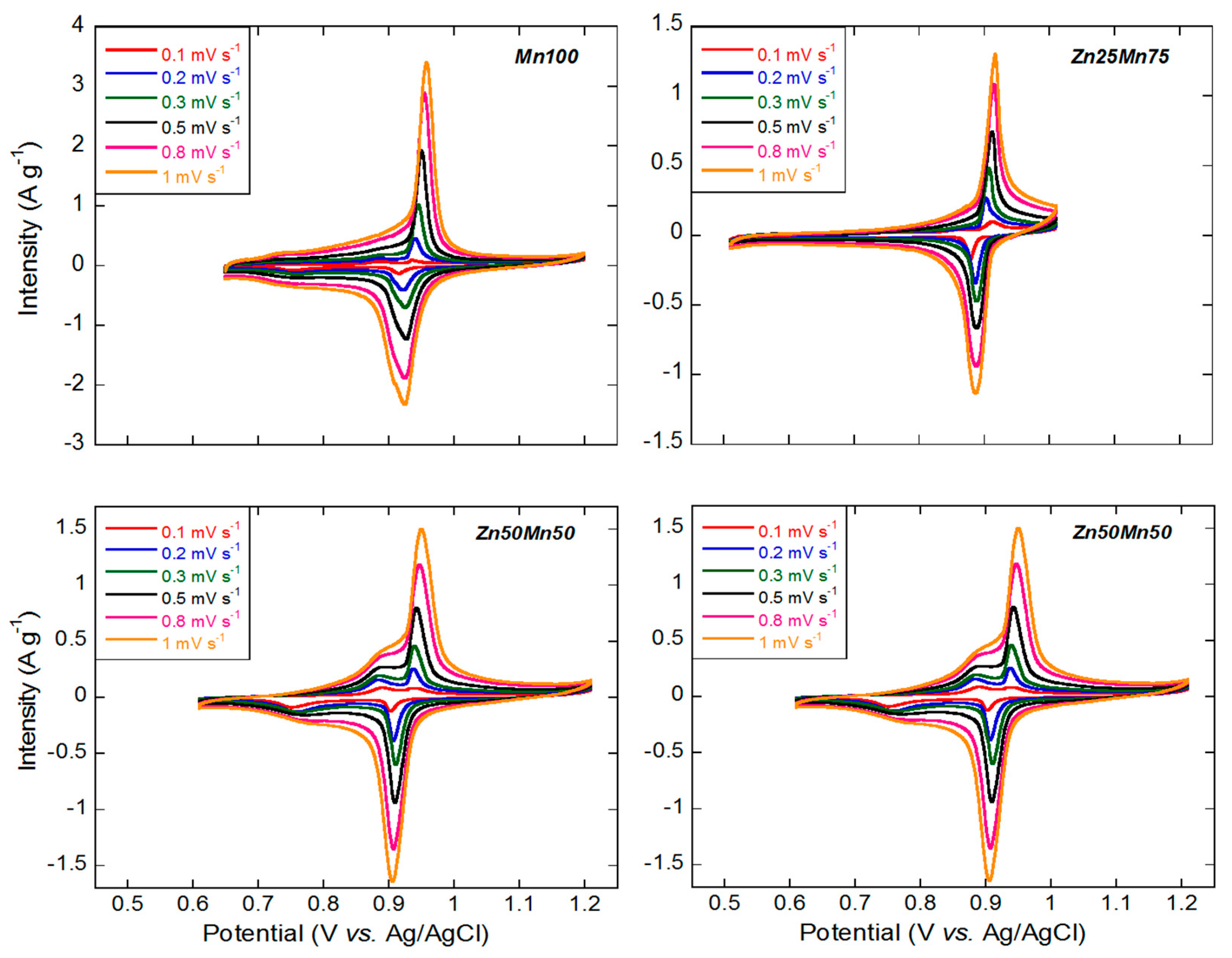 Nanomaterials 14 01092 g004