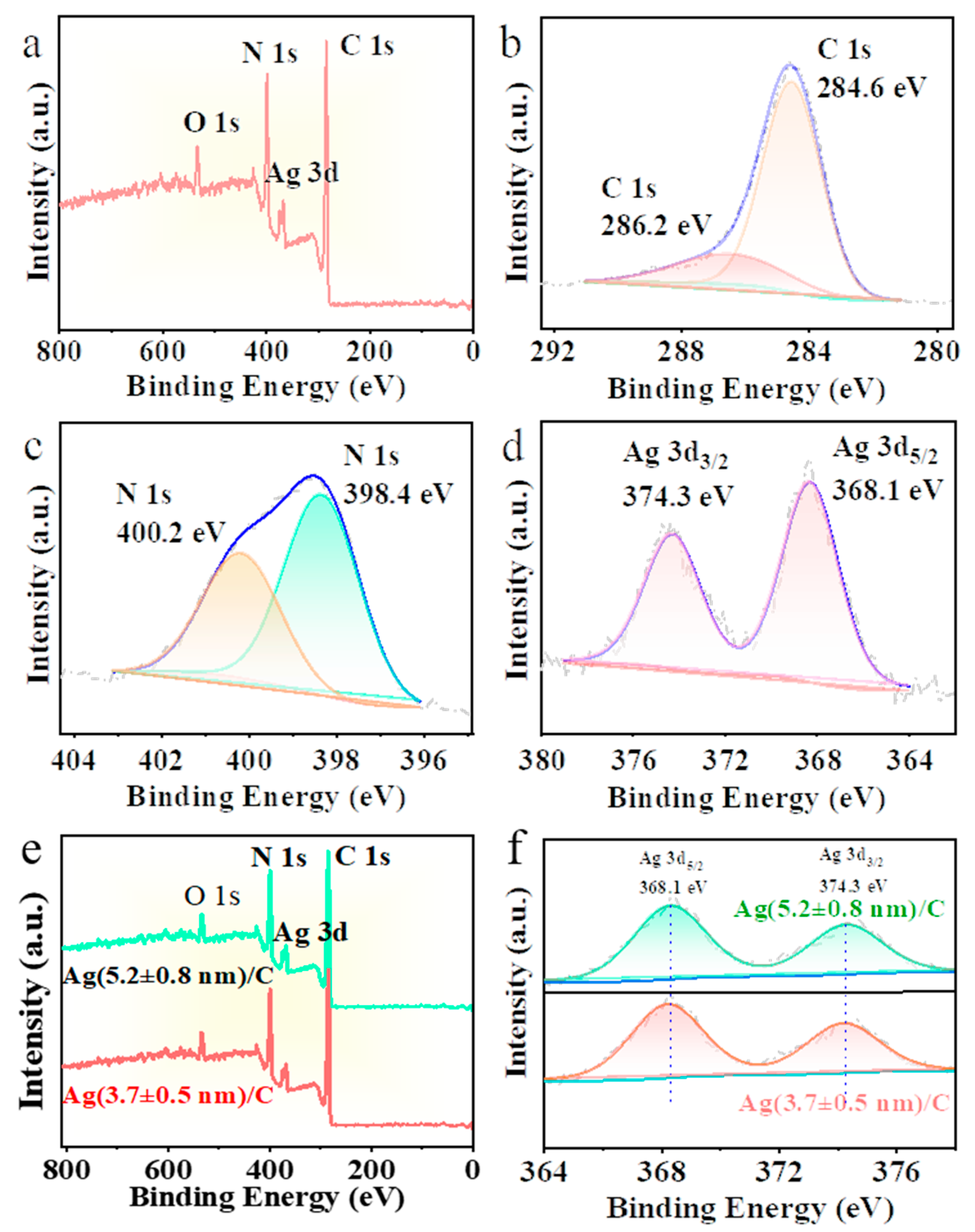 Nanomaterials 14 01095 g004
