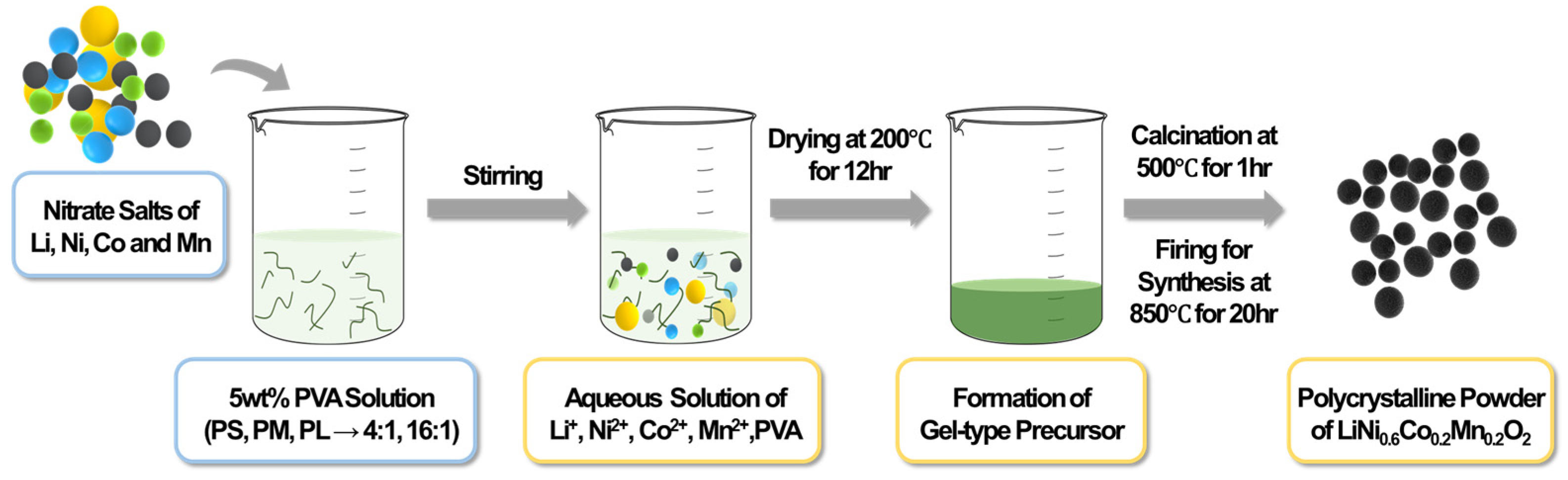 Nanomaterials 14 01096 g001