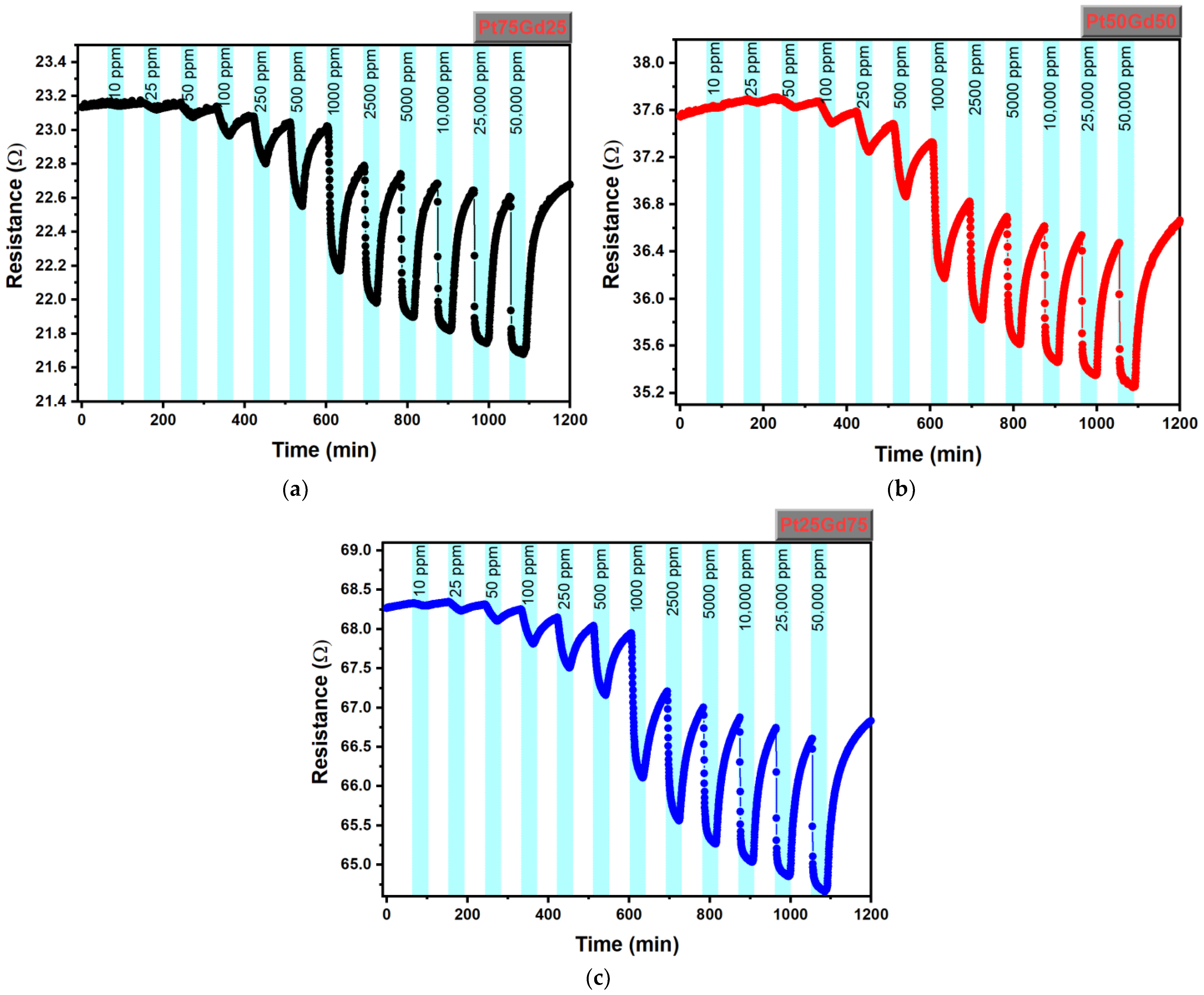 Nanomaterials 14 01098 g003