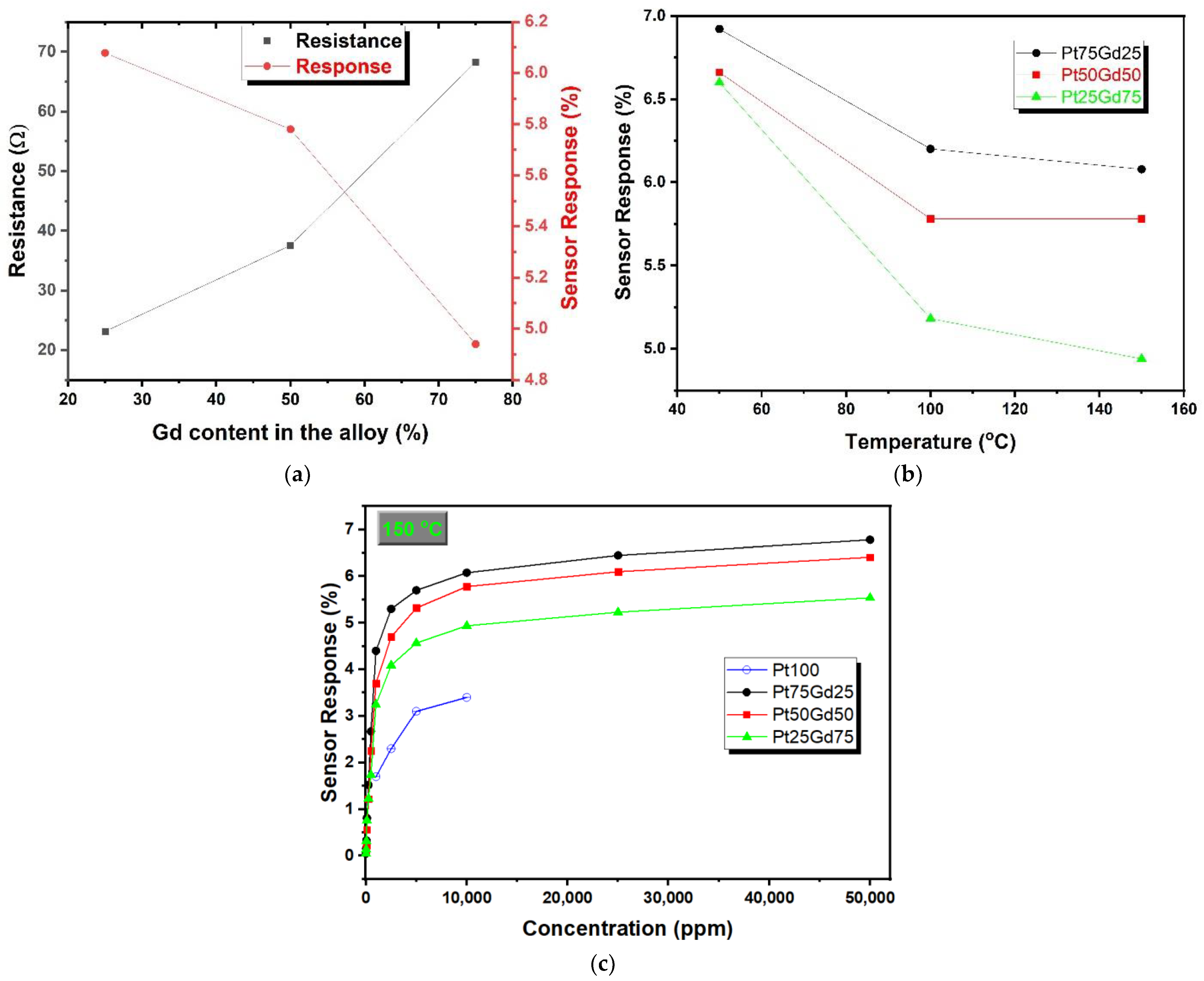 Nanomaterials 14 01098 g005