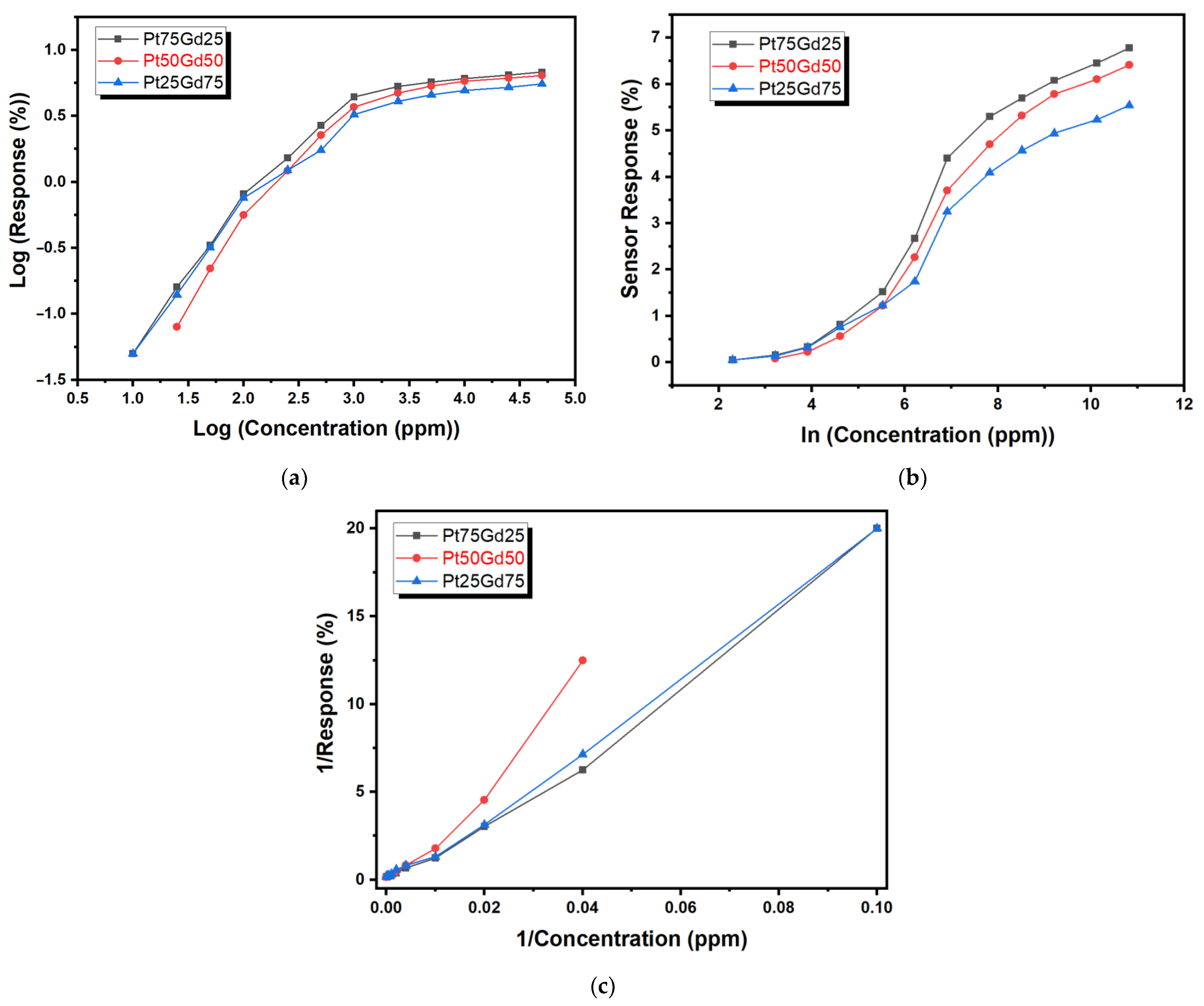 Nanomaterials 14 01098 g006