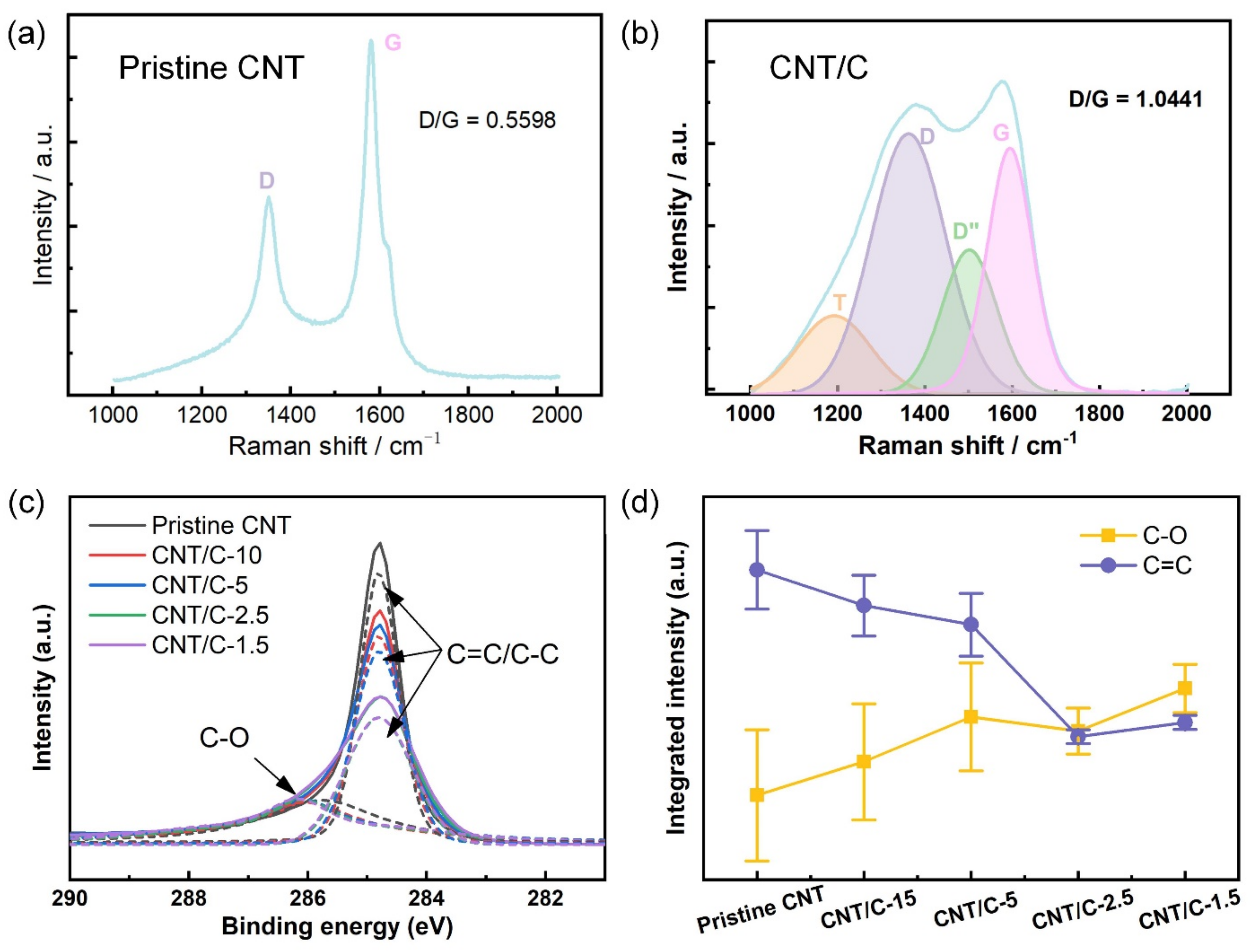 Nanomaterials 14 01099 g003