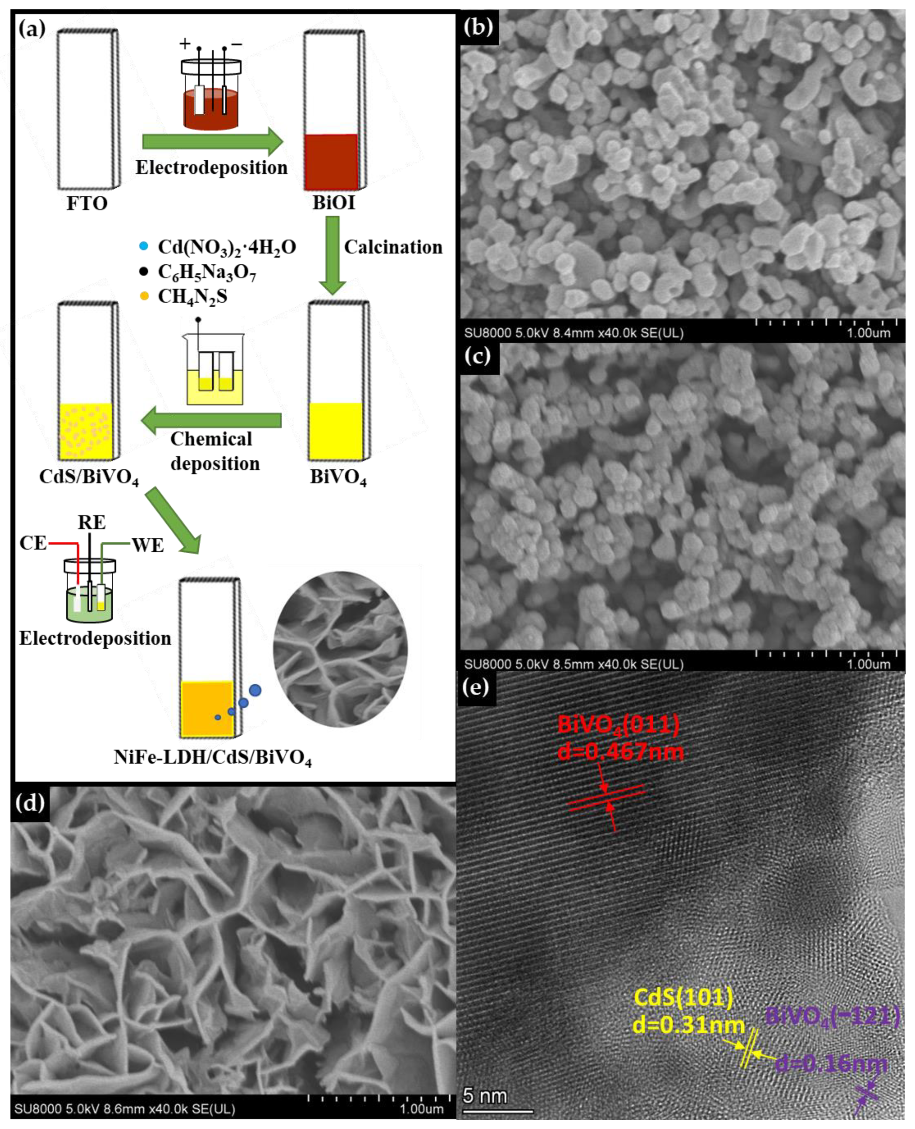 Nanomaterials 14 01100 g001