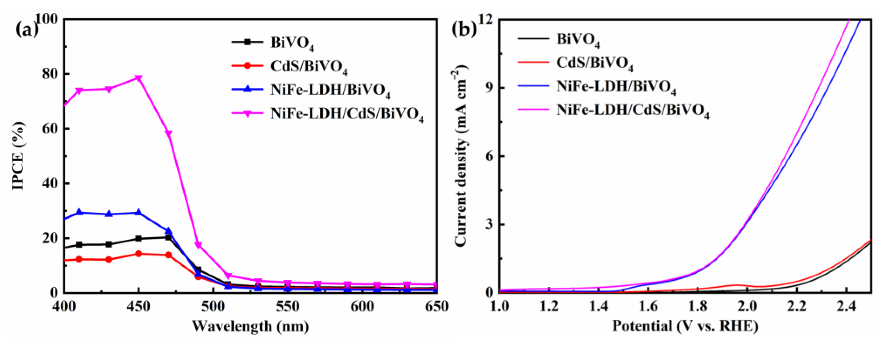 Nanomaterials 14 01100 g006