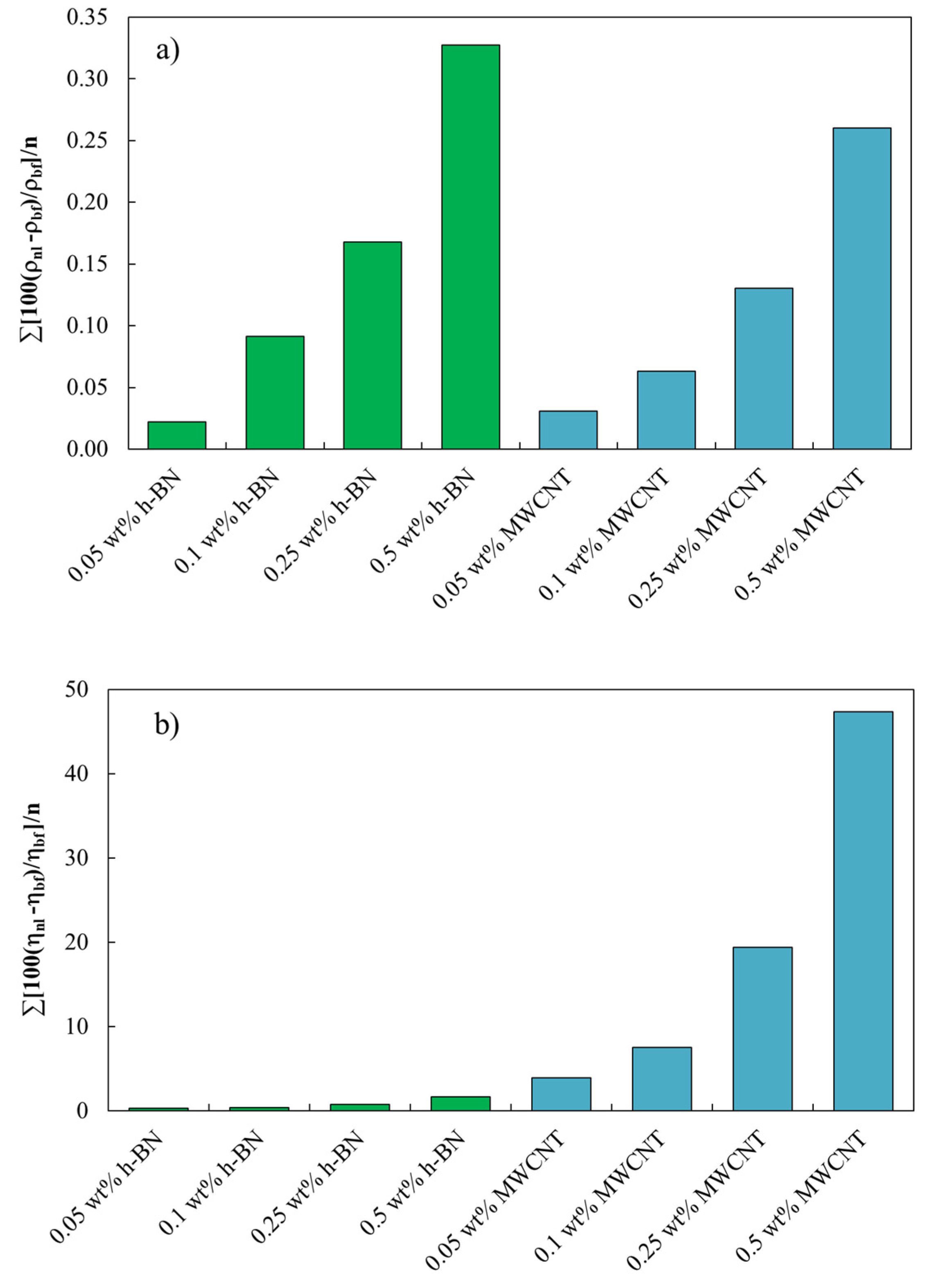 Nanomaterials 14 01101 g006