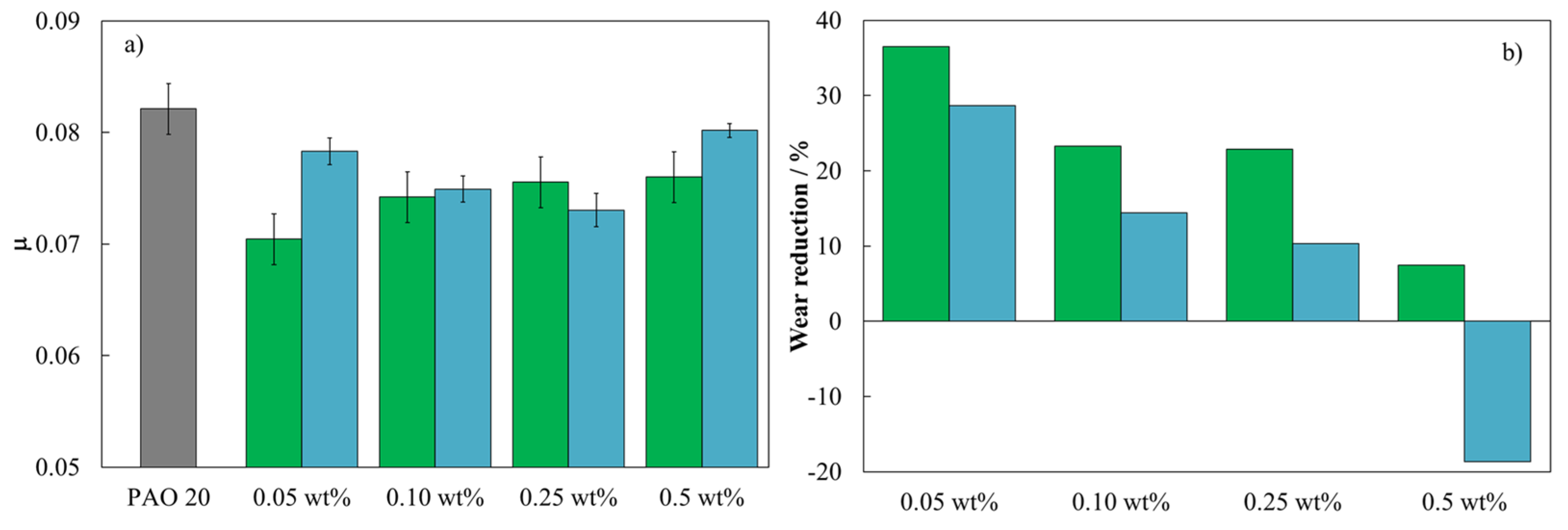 Nanomaterials 14 01101 g008