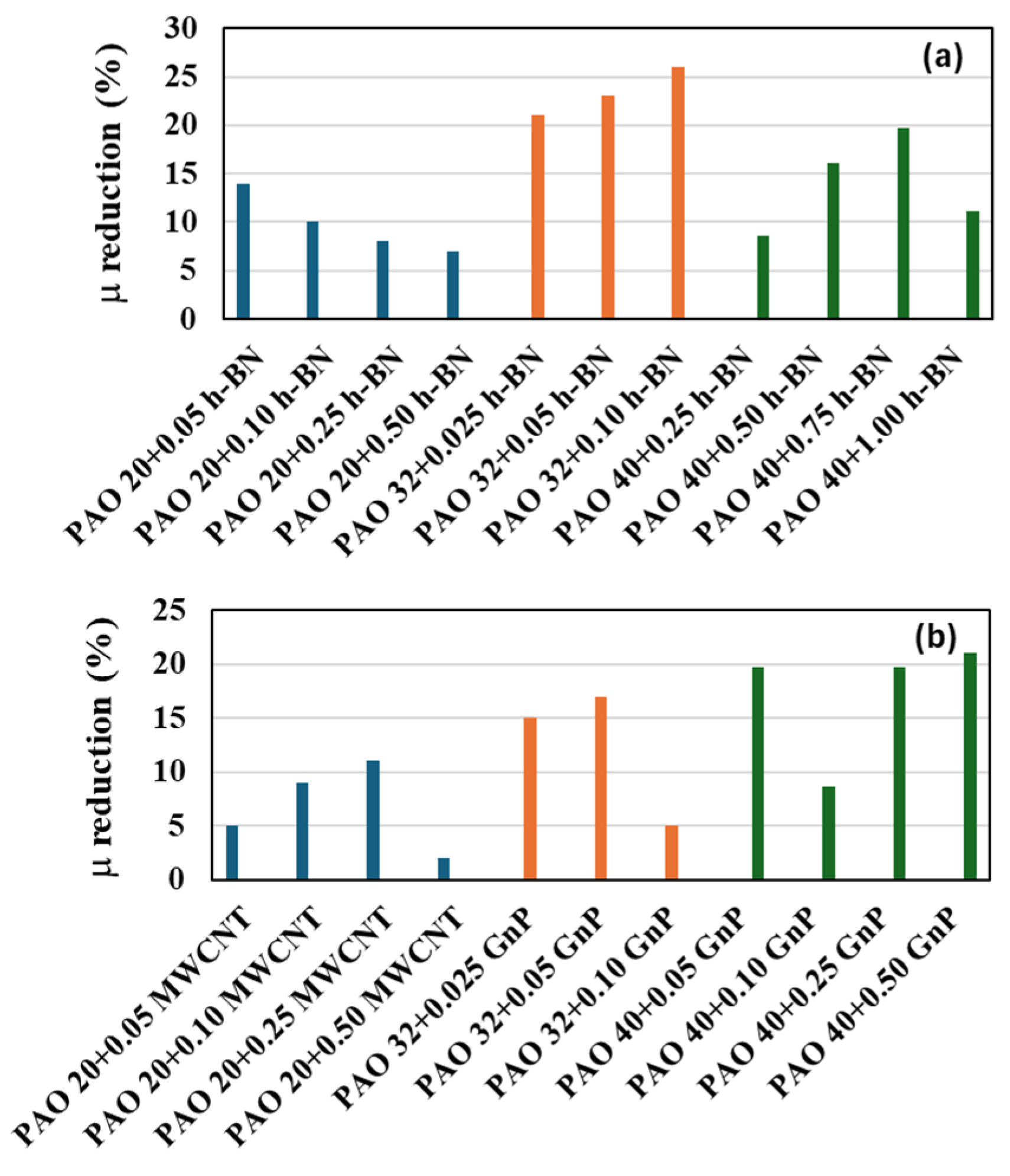 Nanomaterials 14 01101 g009