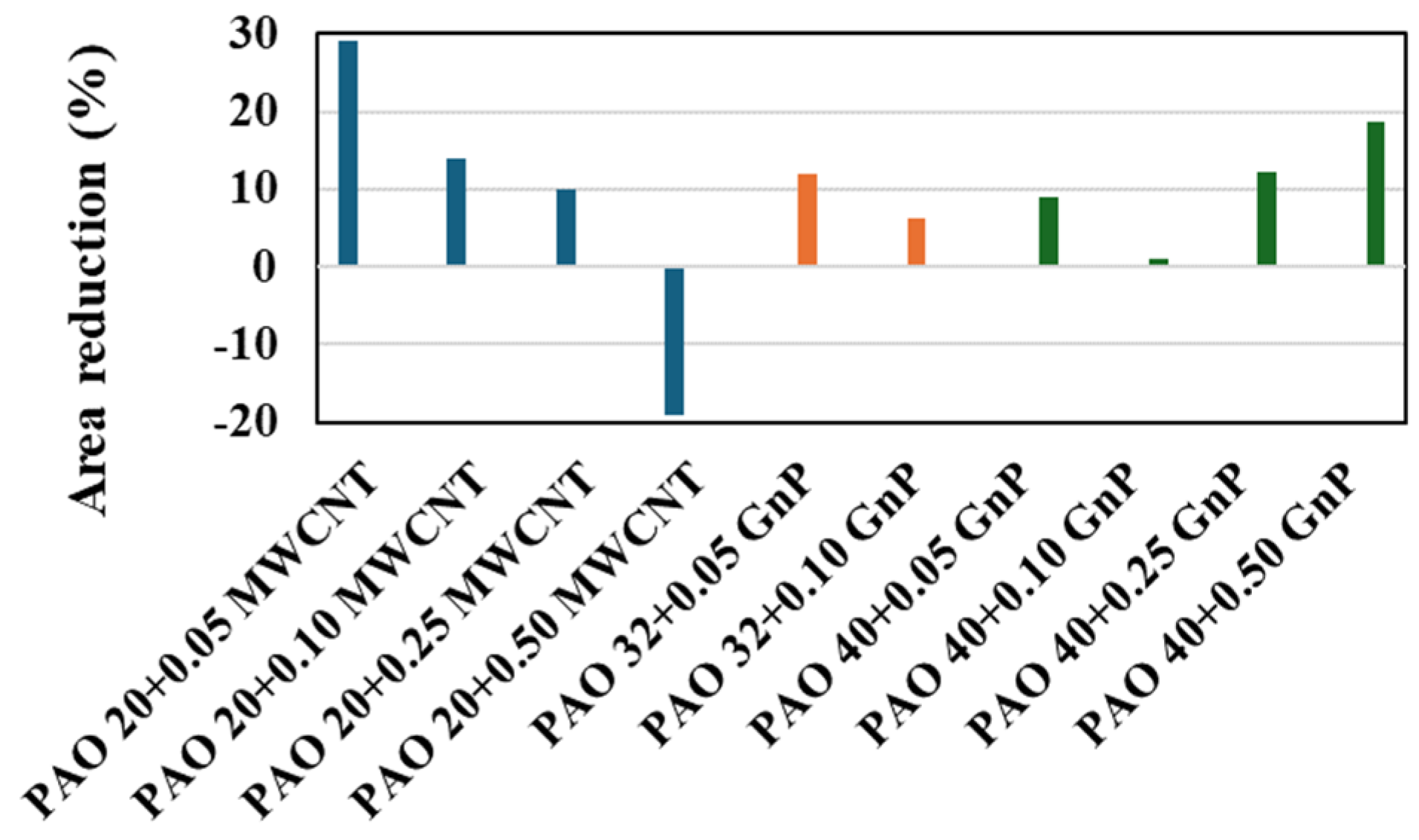 Nanomaterials 14 01101 g010