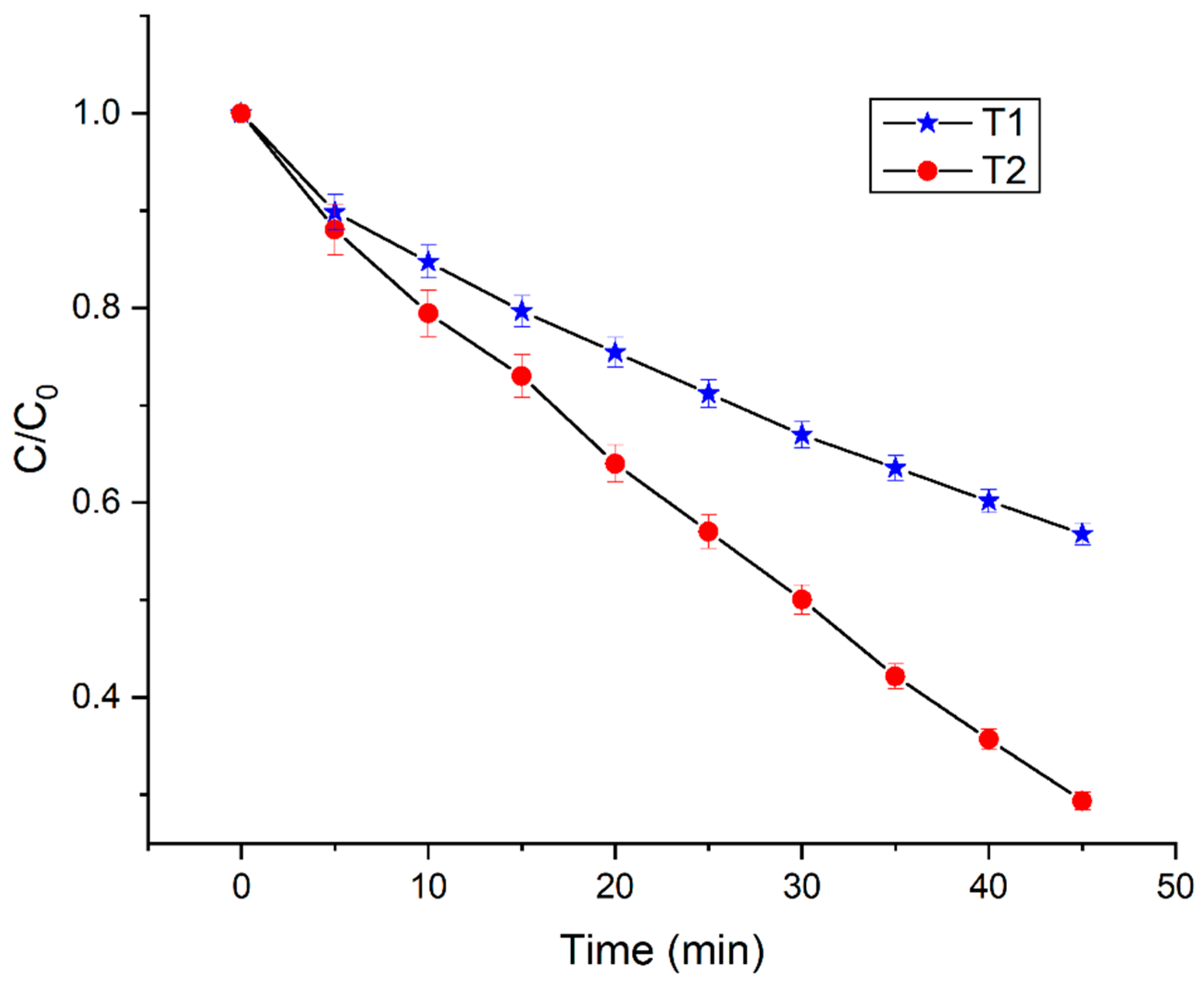 Nanomaterials 14 01104 g007