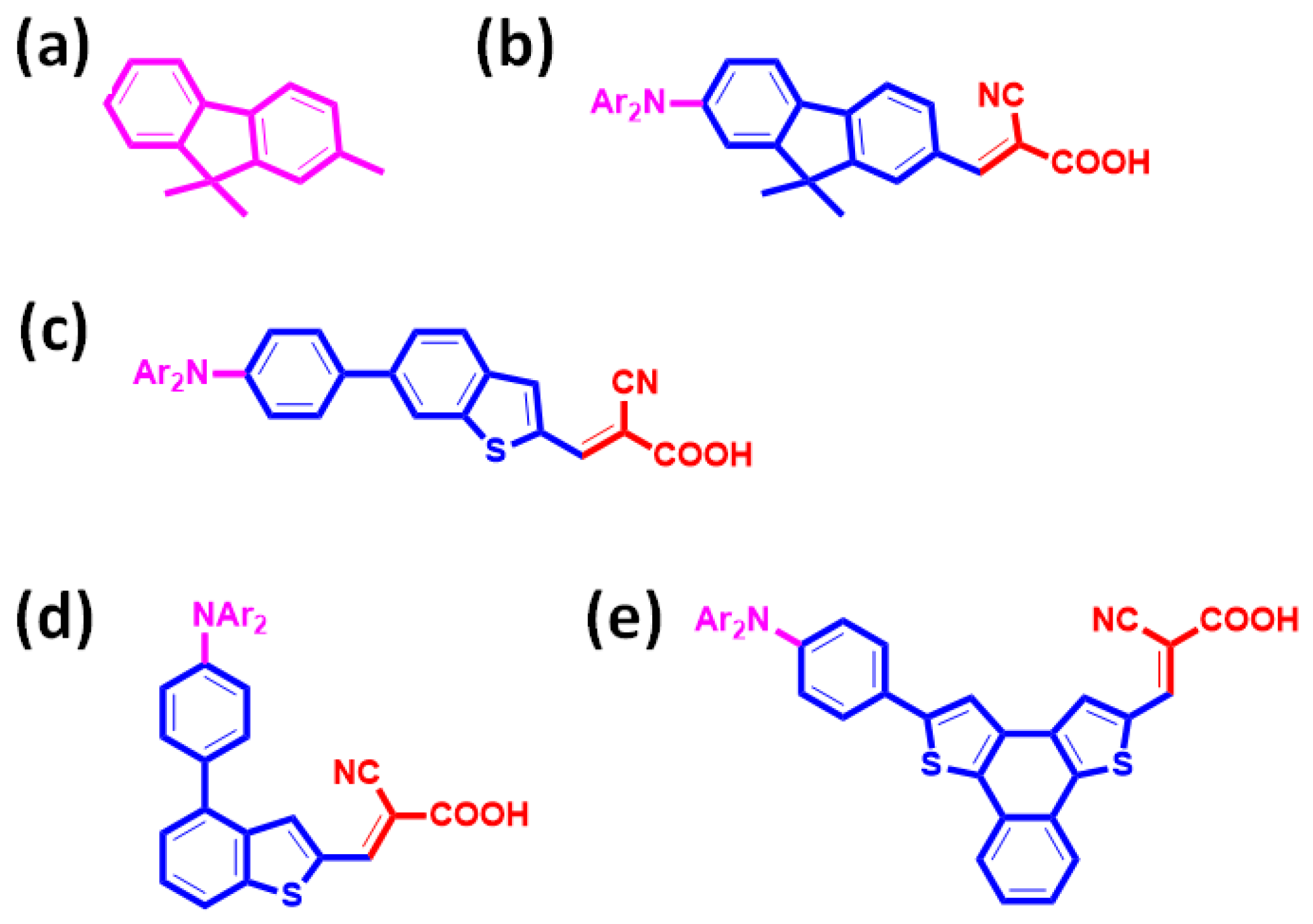 Nanomaterials 14 01106 sch001