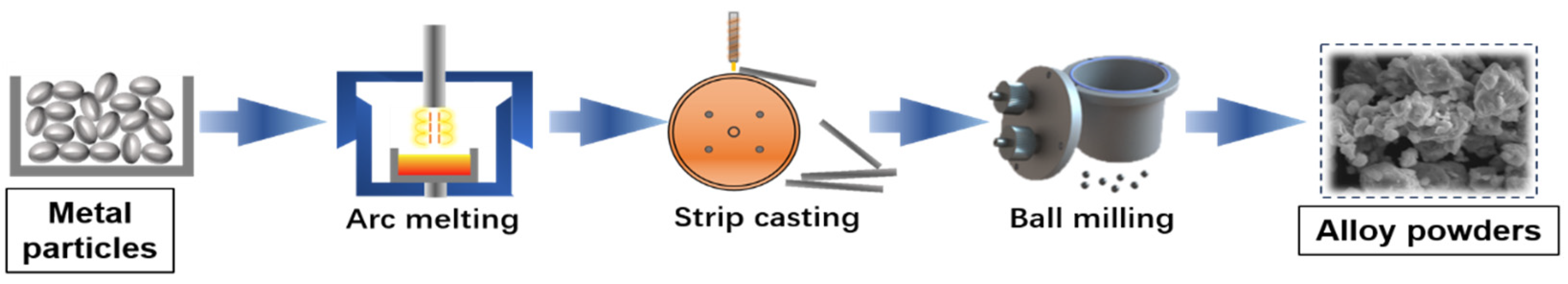 Nanomaterials 14 01107 g001