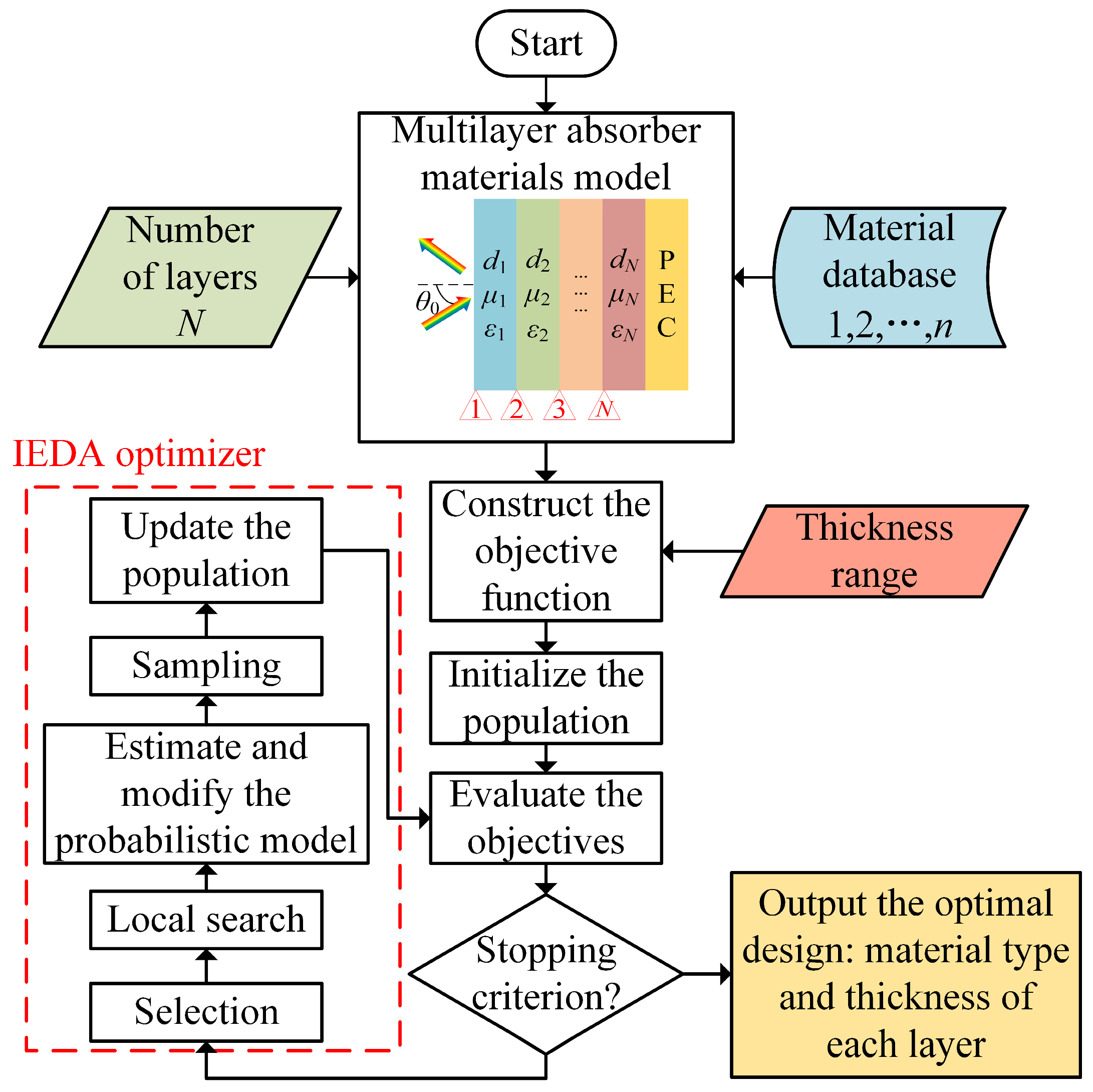 Nanomaterials 14 01107 g003