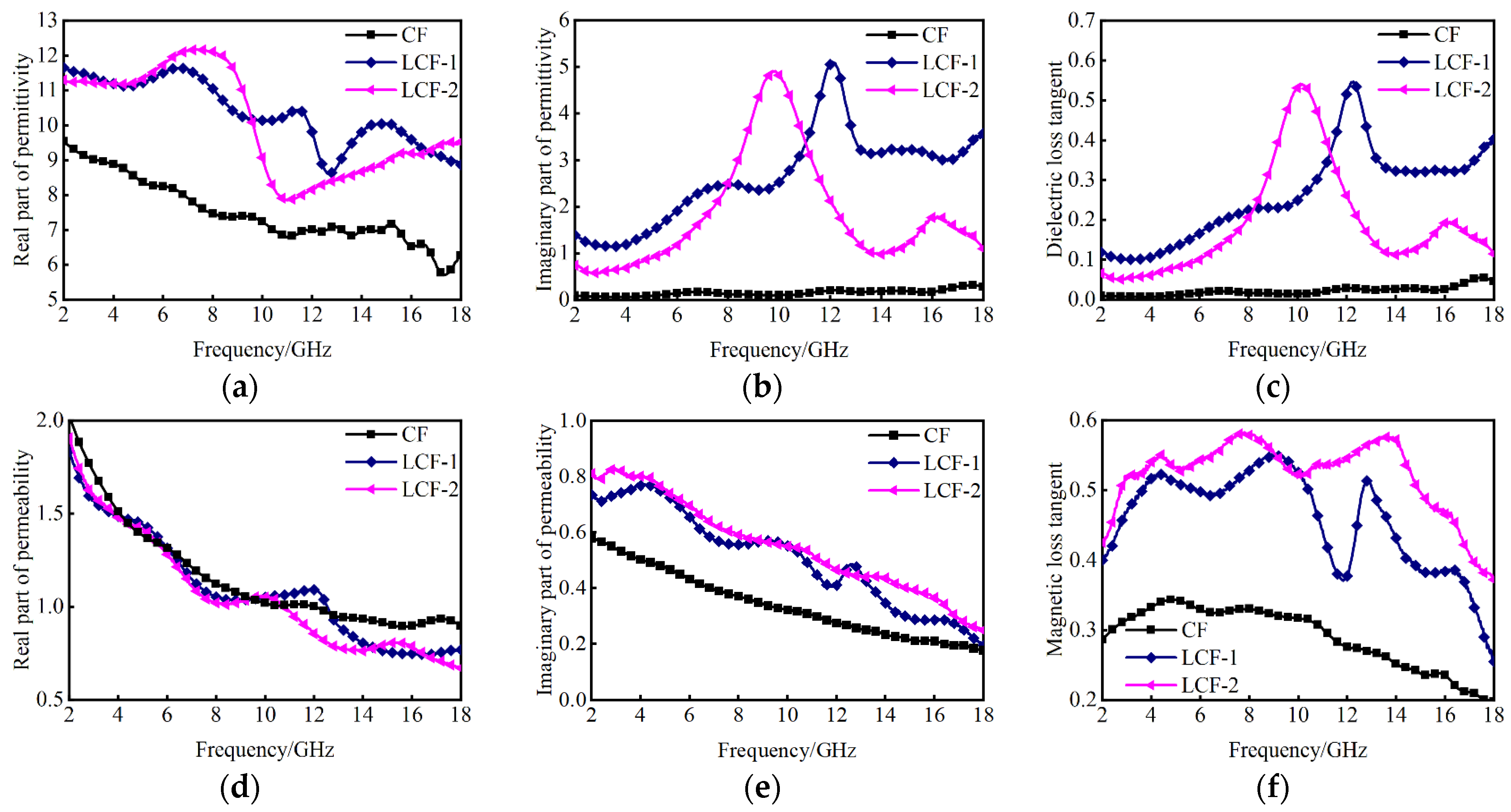Nanomaterials 14 01107 g004