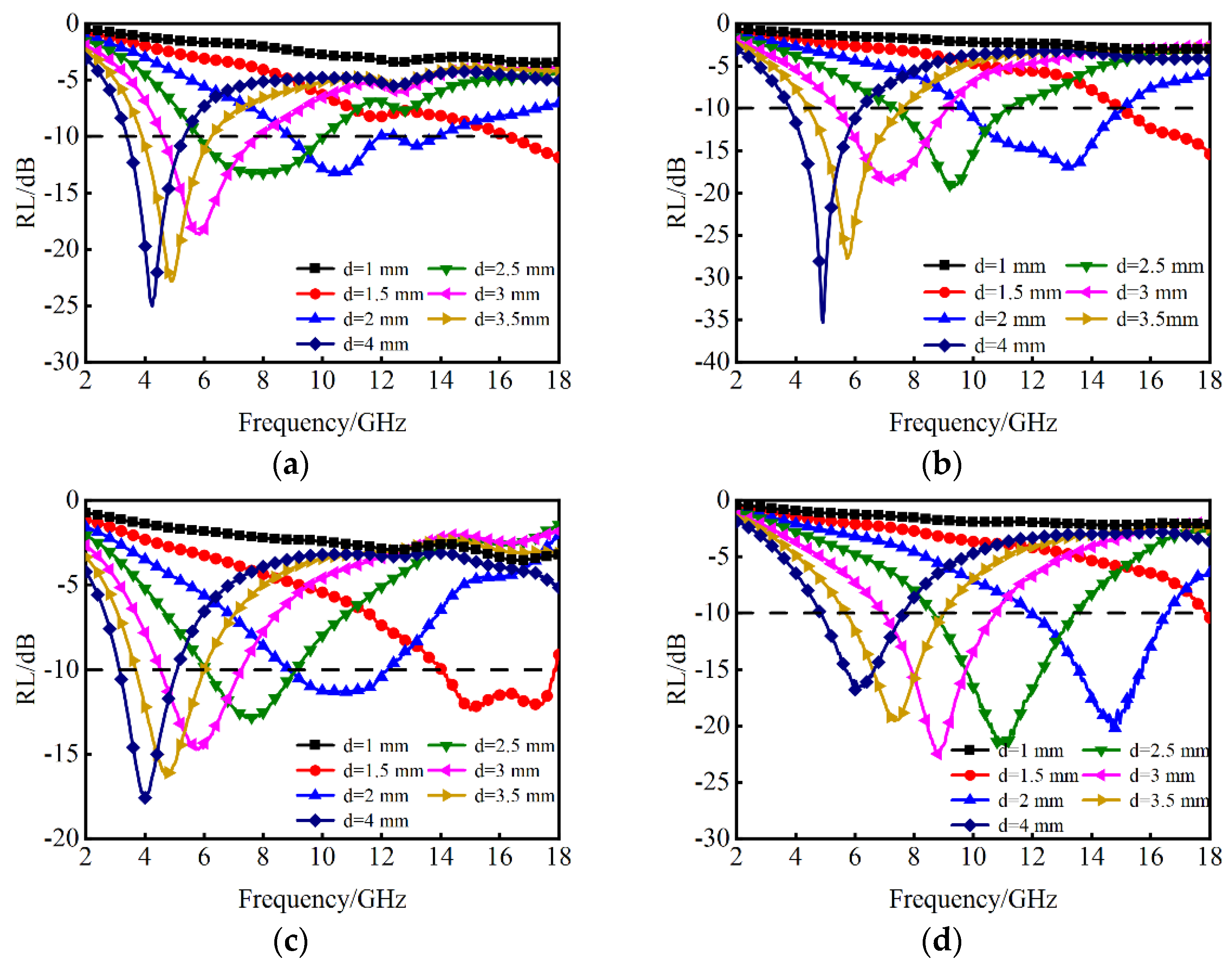 Nanomaterials 14 01107 g007