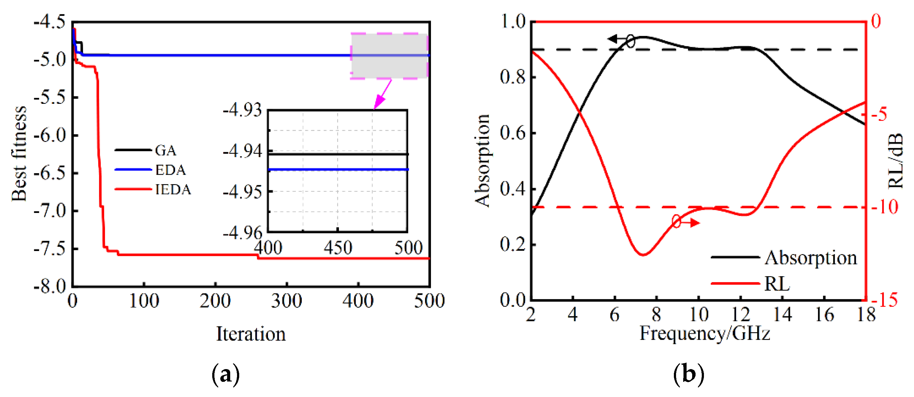 Nanomaterials 14 01107 g009