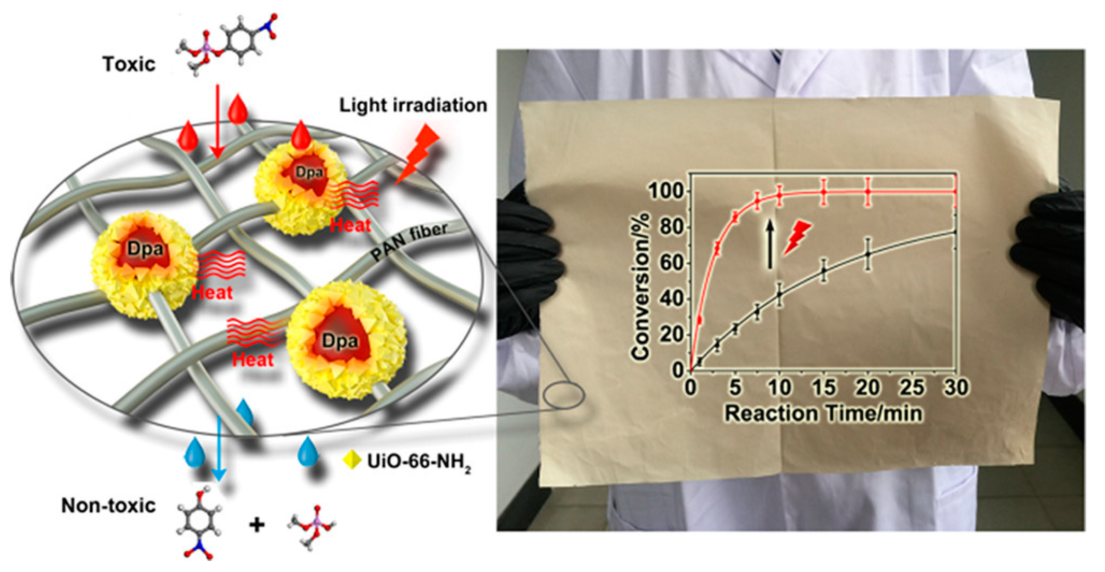 Nanomaterials 14 01108 g005
