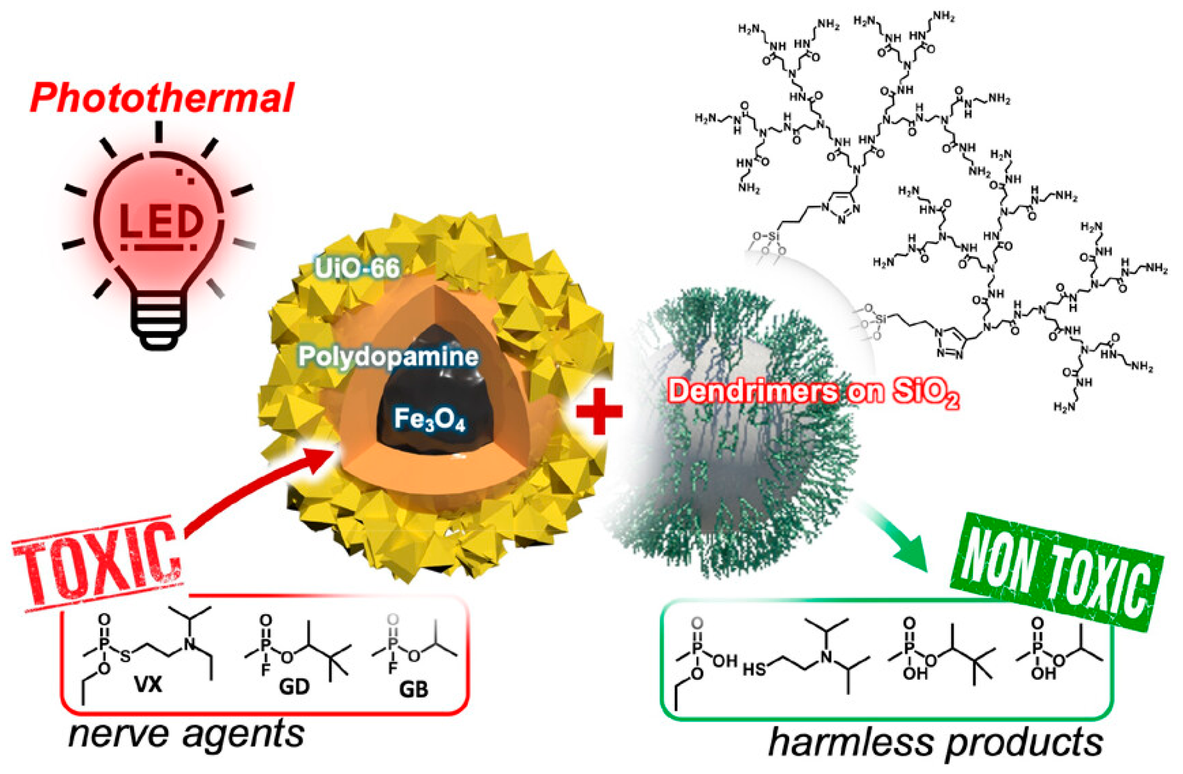 Nanomaterials 14 01108 g009
