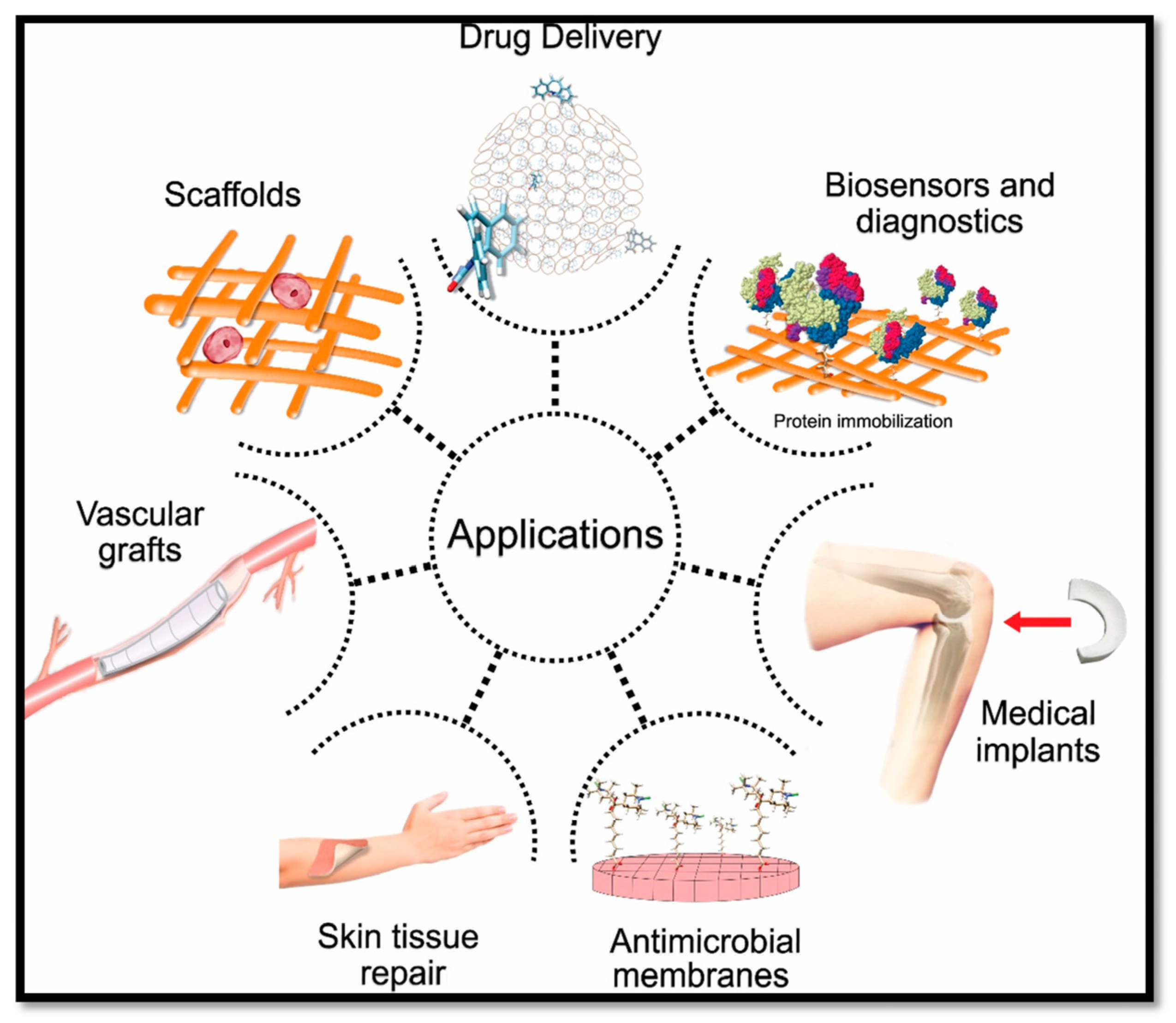Nanomaterials 14 01110 g004