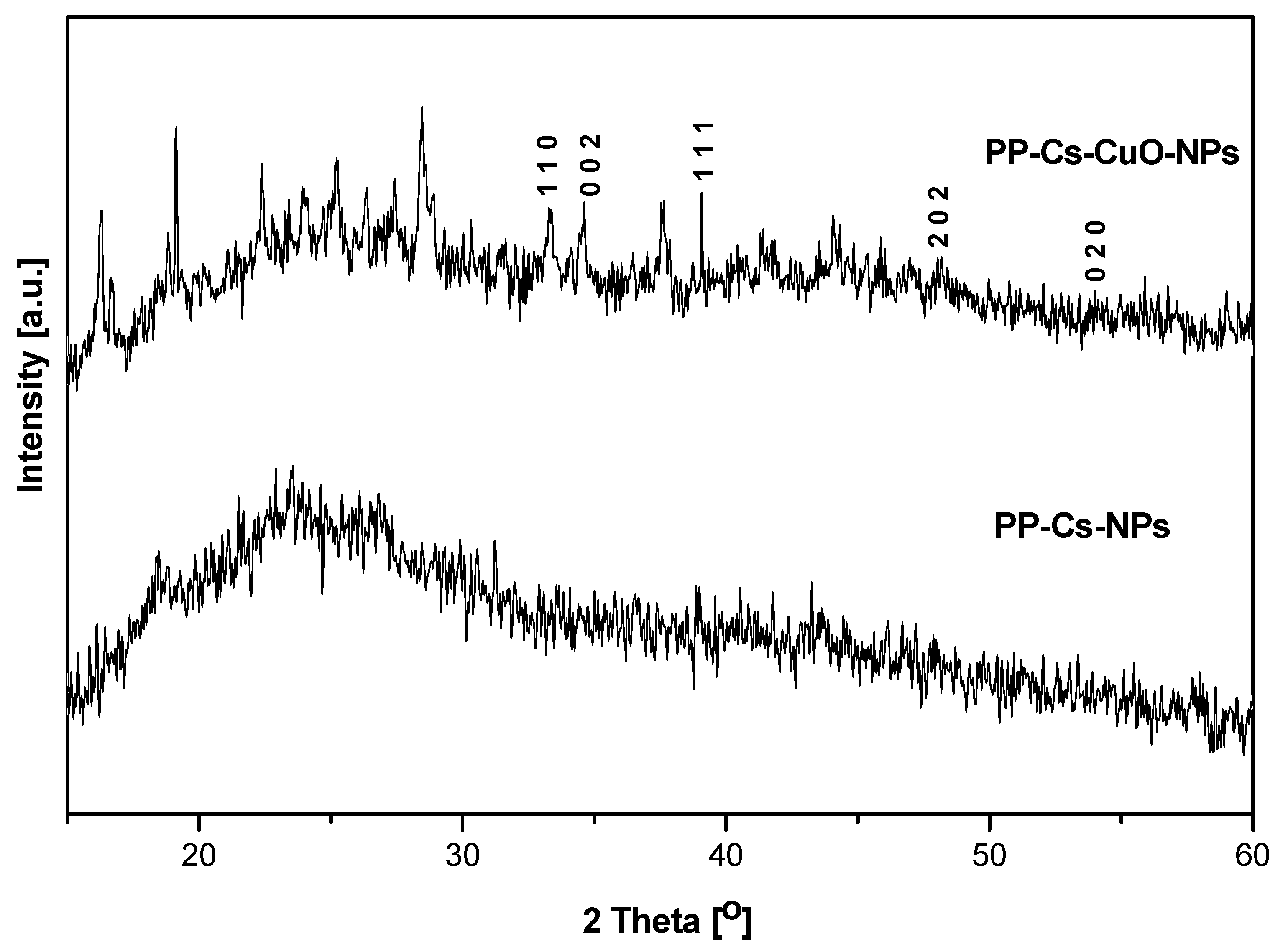 Nanomaterials 14 01111 g002