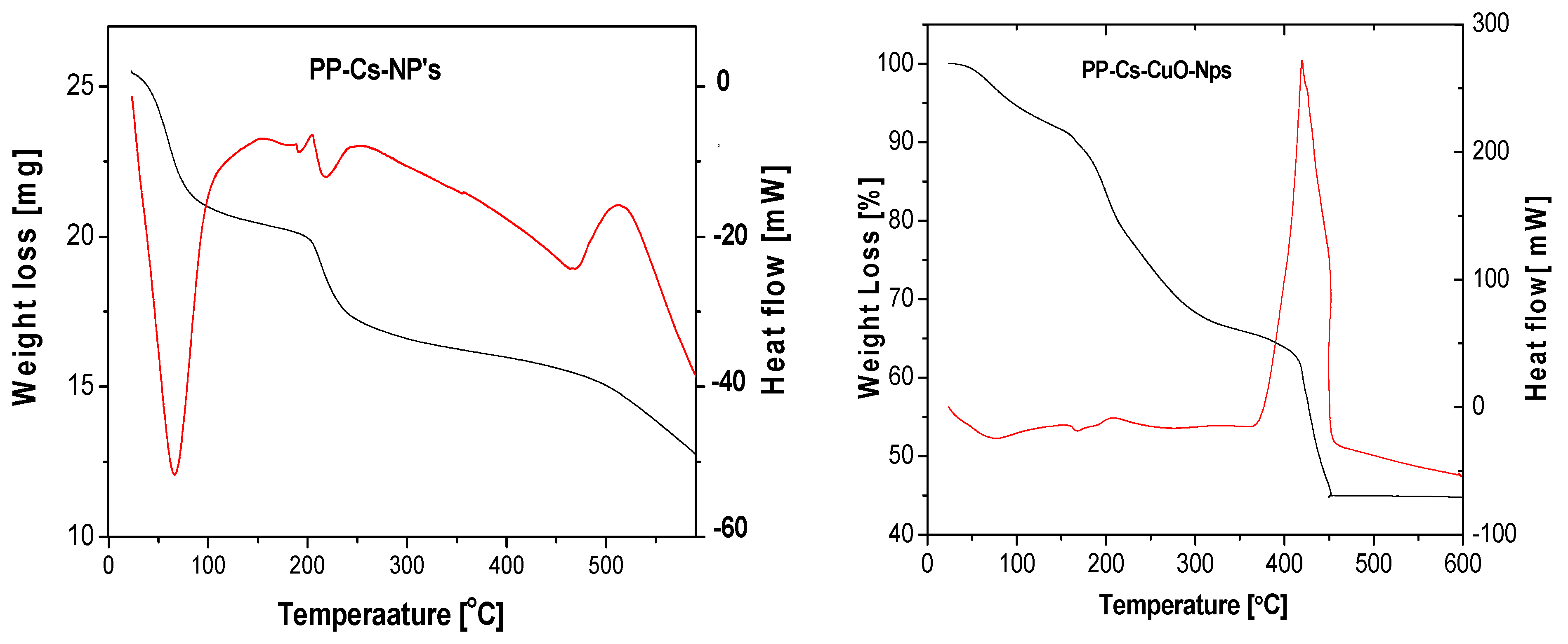 Nanomaterials 14 01111 g003
