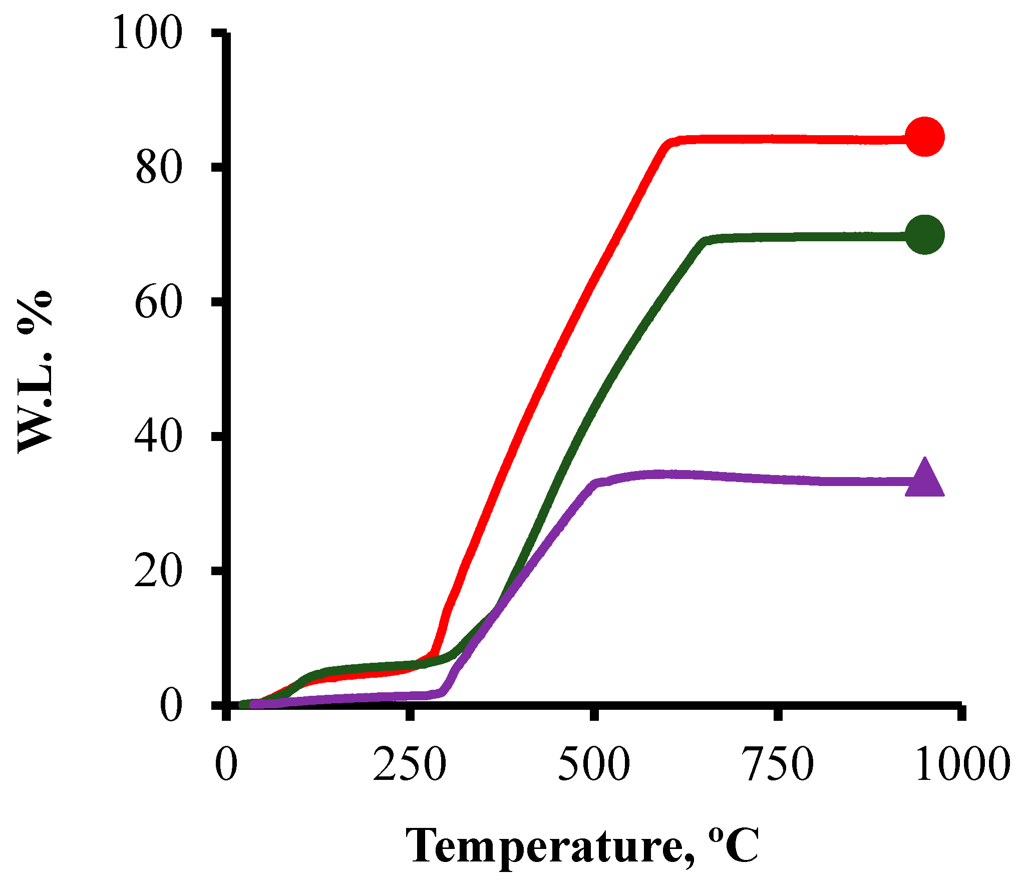 Nanomaterials 14 01112 g003