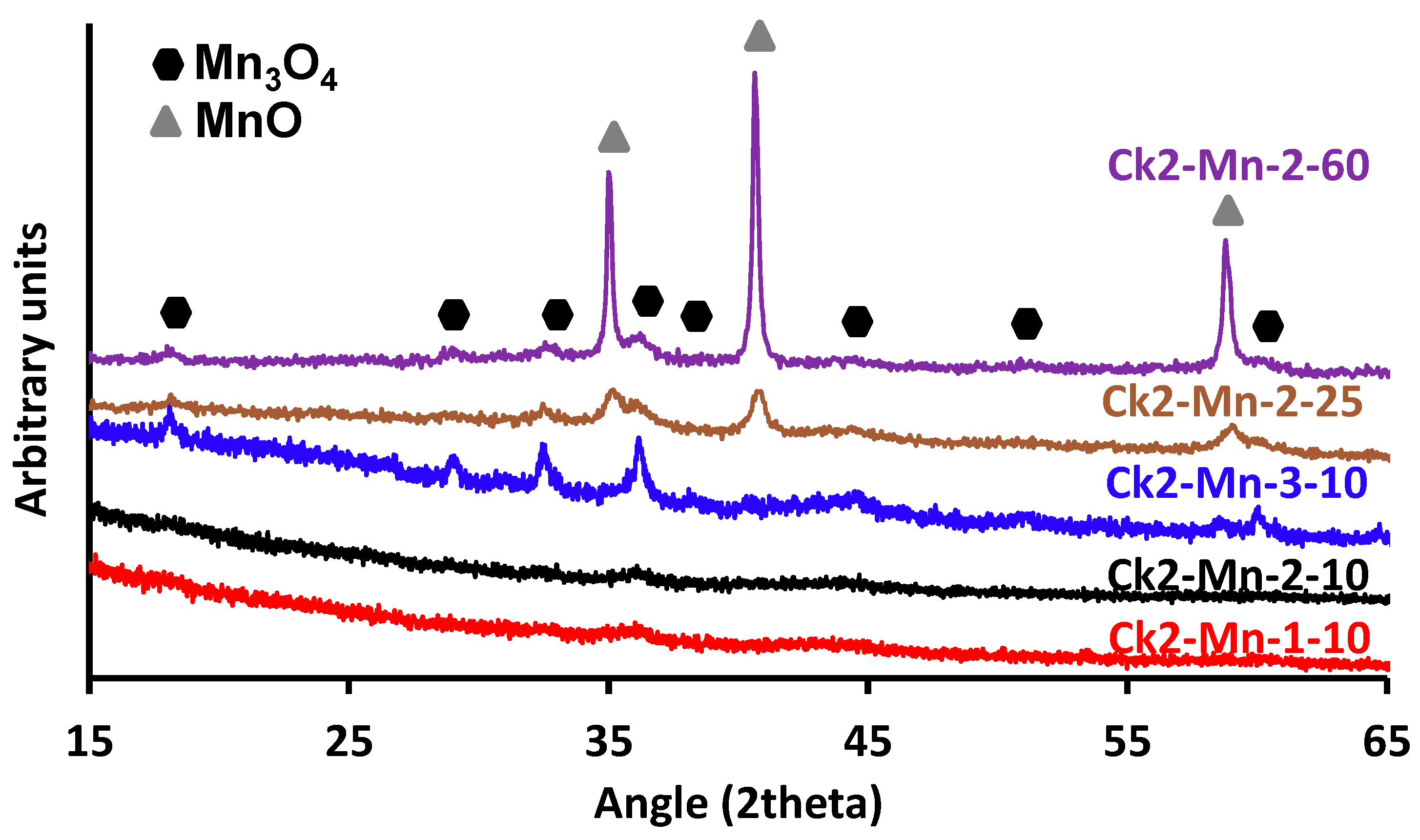 Nanomaterials 14 01112 g004
