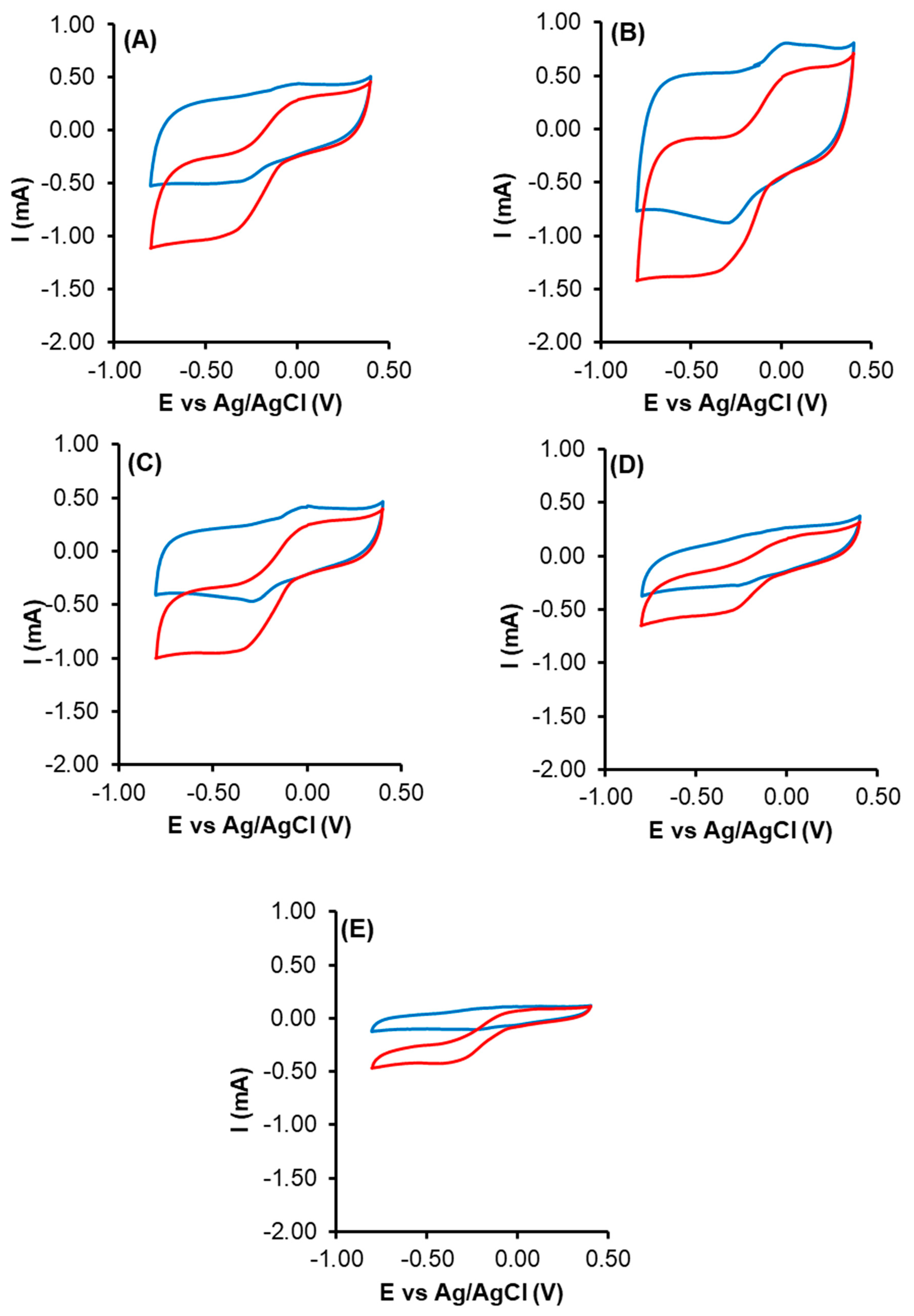 Nanomaterials 14 01112 g007