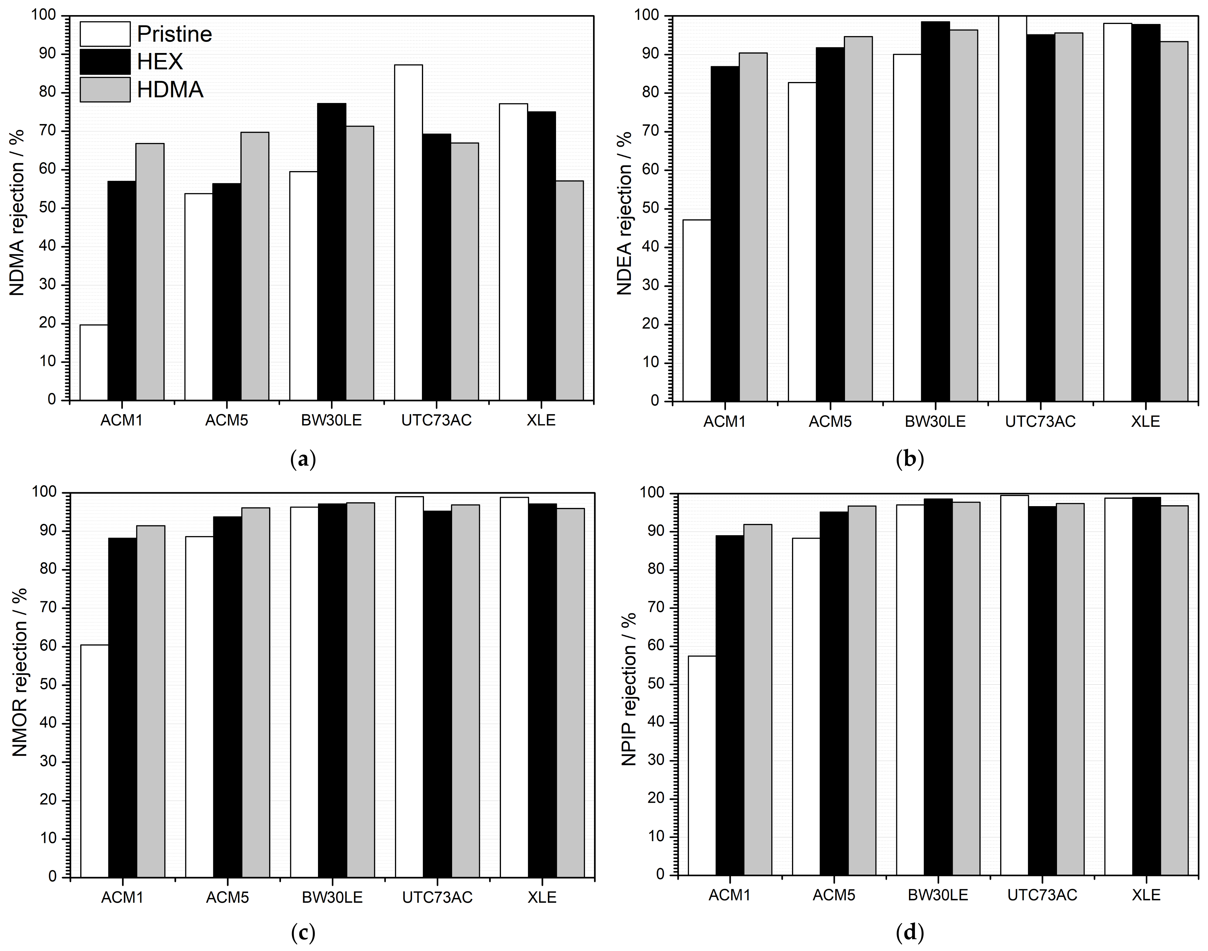 Nanomaterials 14 01117 g004