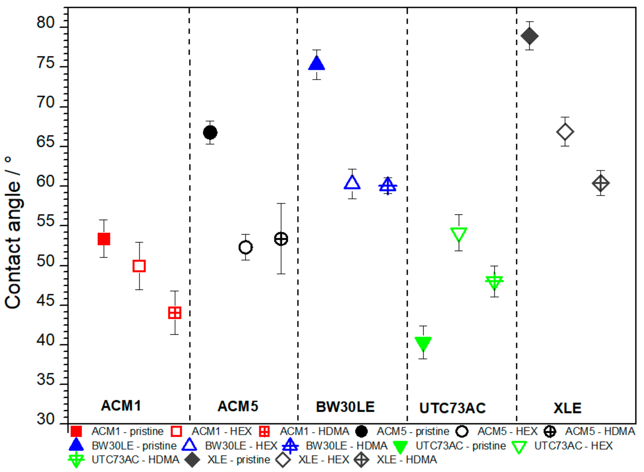 Nanomaterials 14 01117 g005