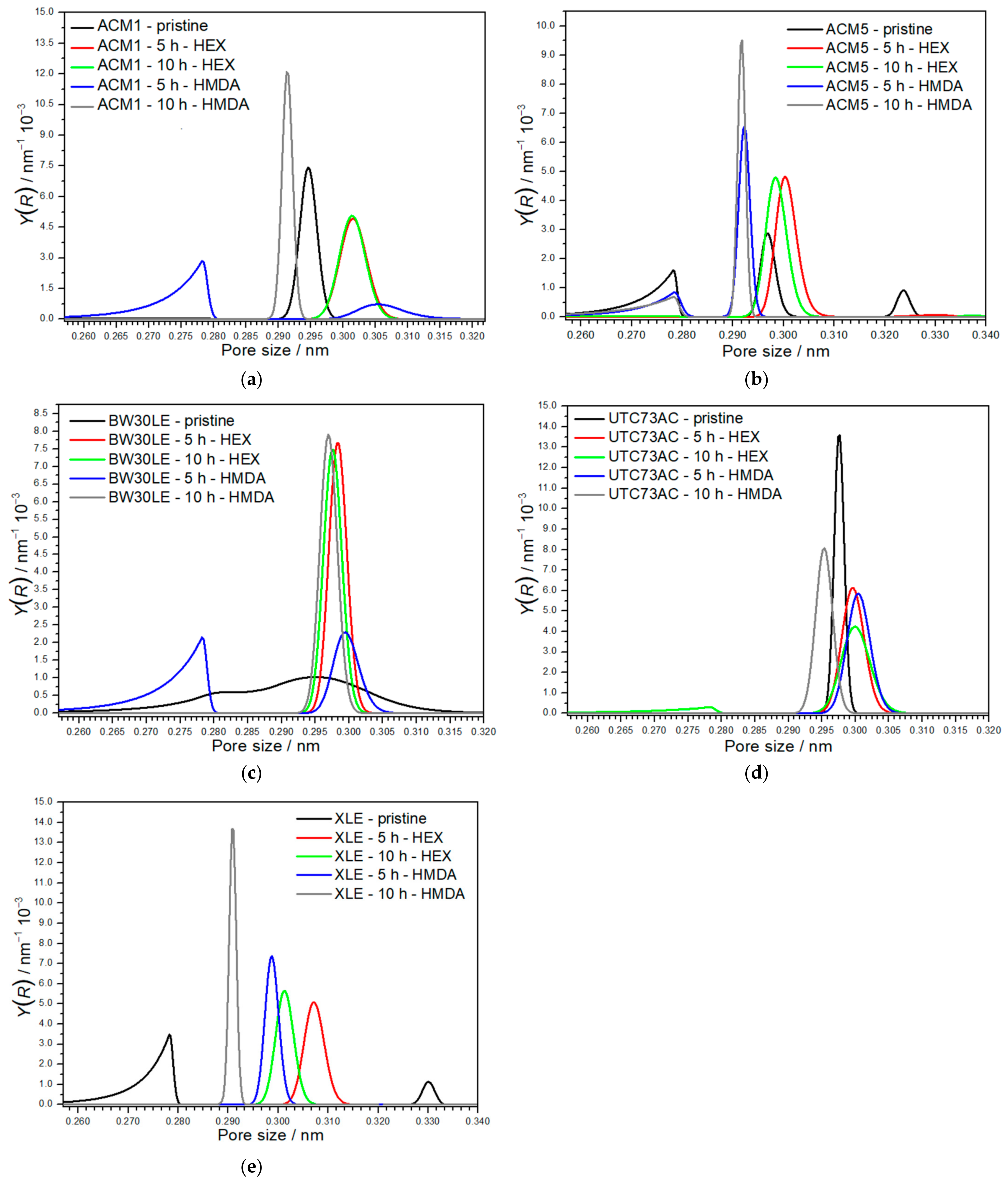 Nanomaterials 14 01117 g008