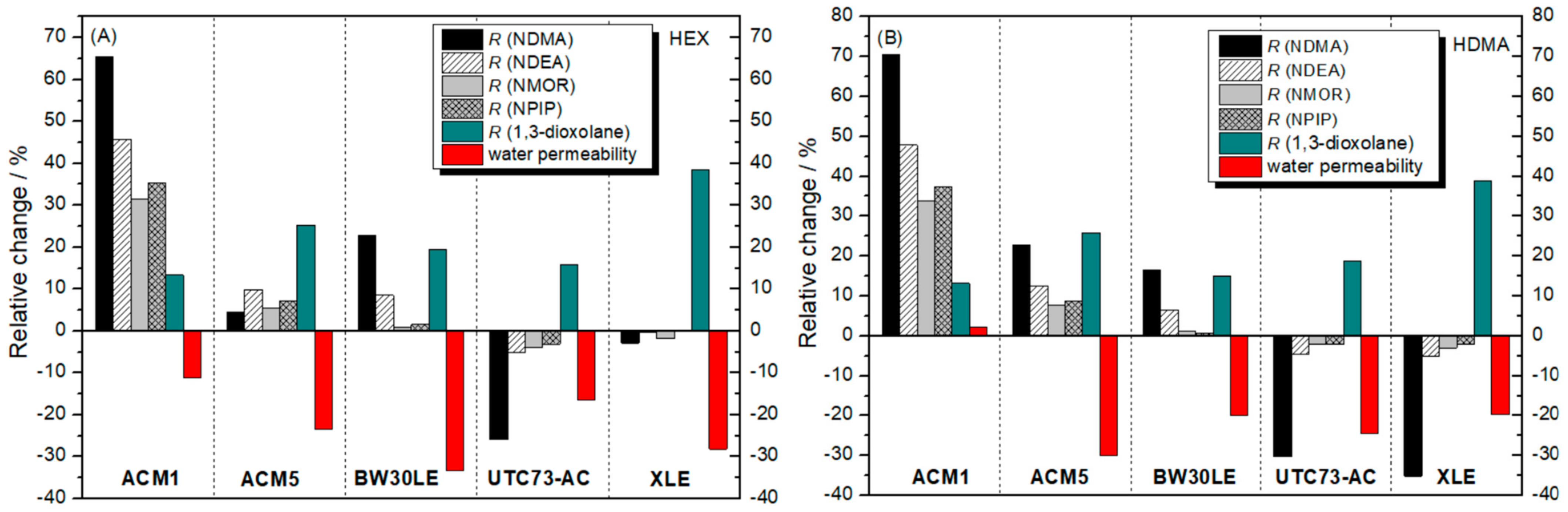 Nanomaterials 14 01117 g012