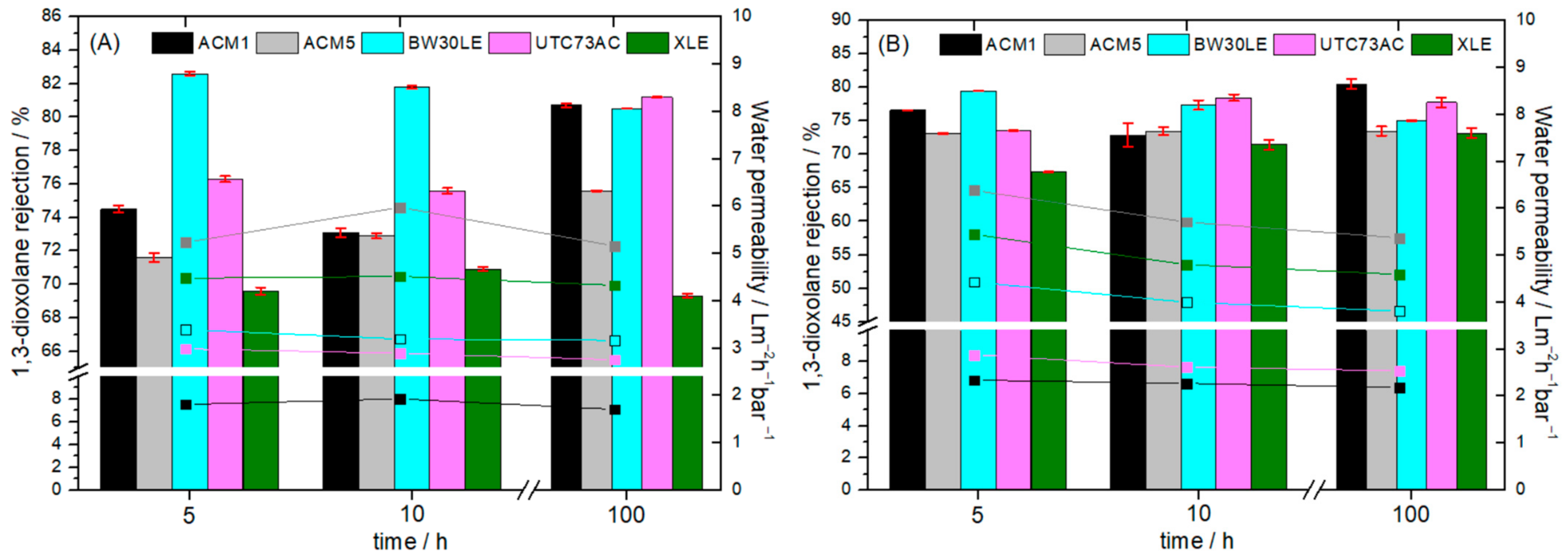 Nanomaterials 14 01117 g013
