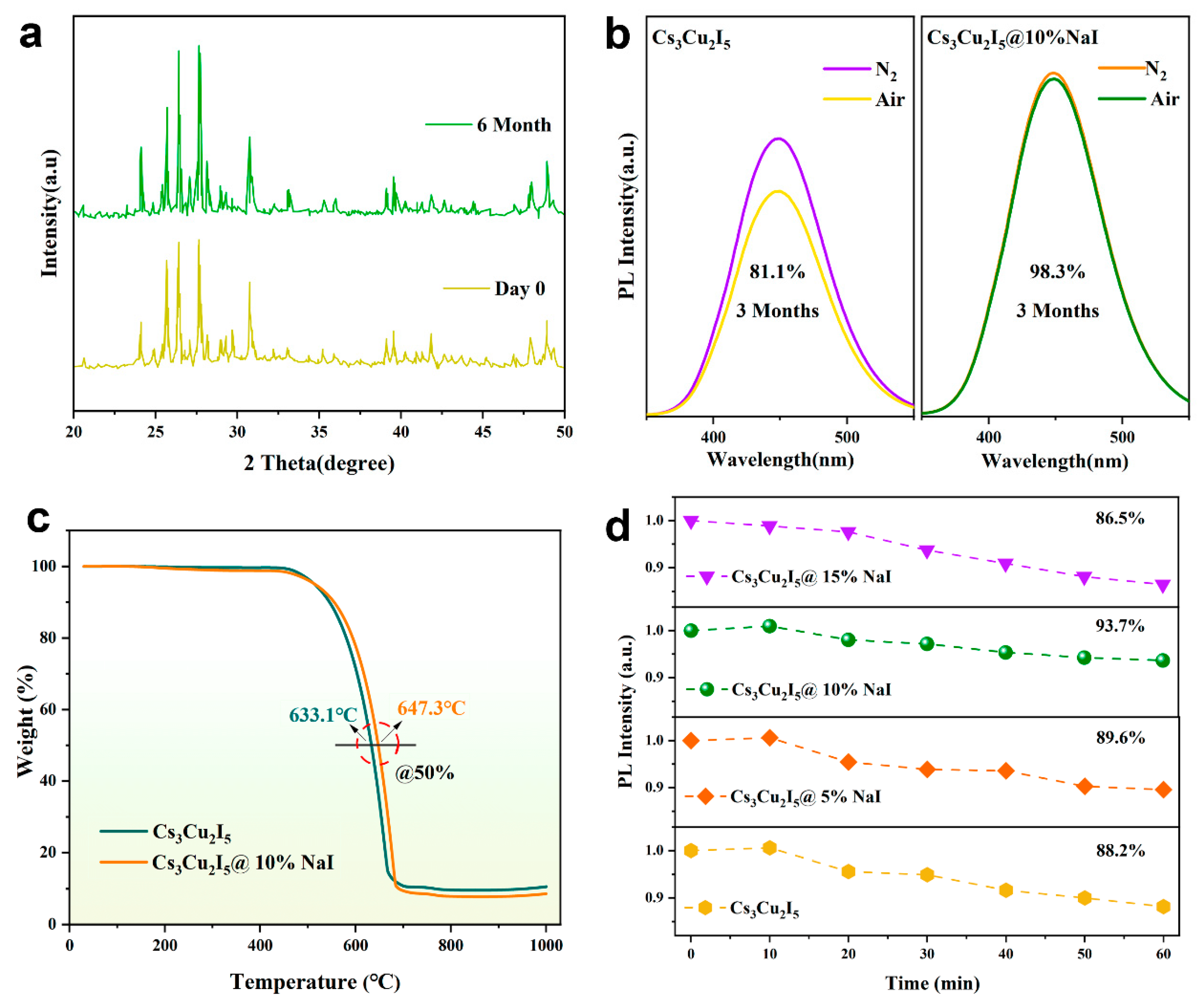 Nanomaterials 14 01118 g004