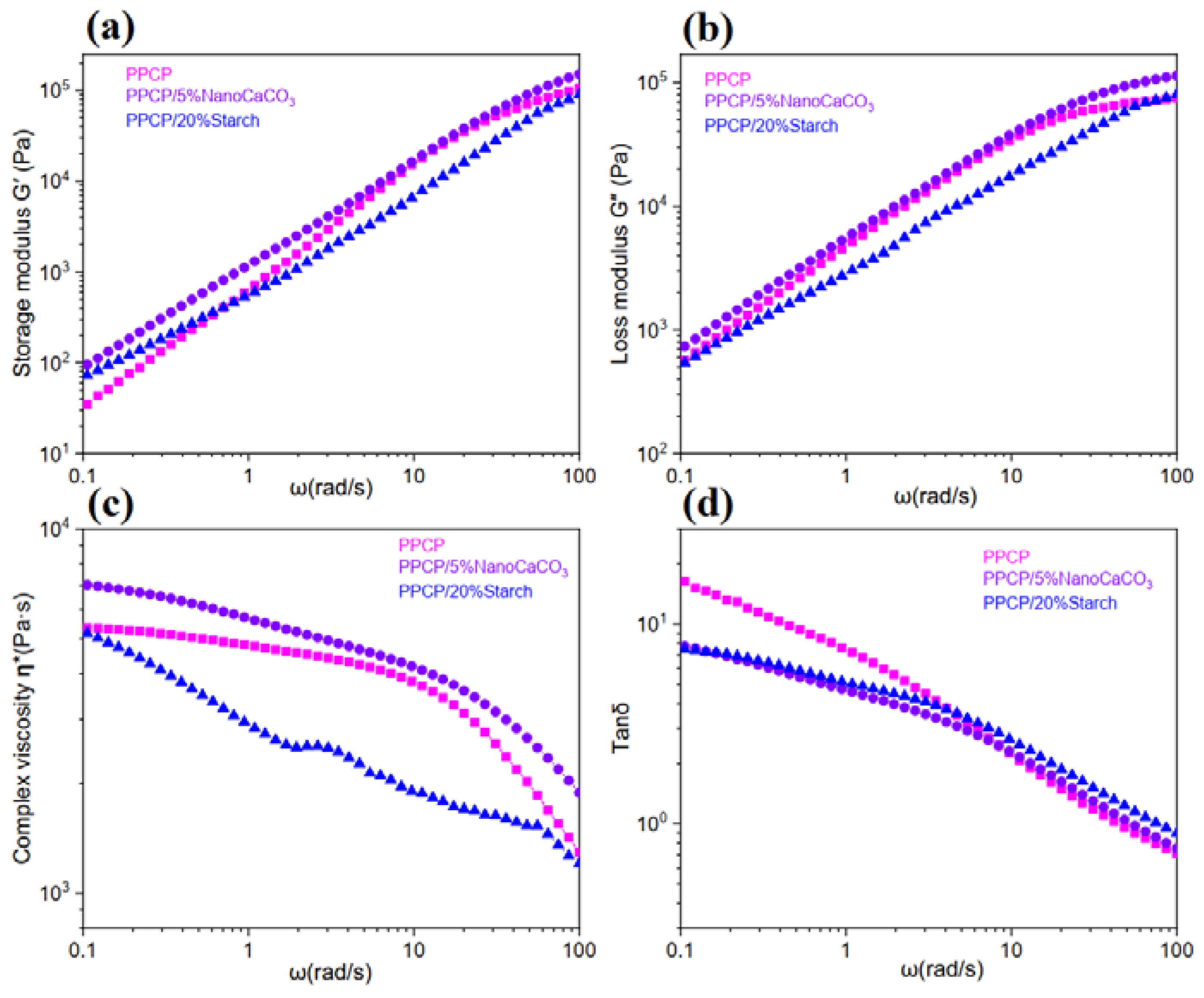 Nanomaterials 14 01120 g006