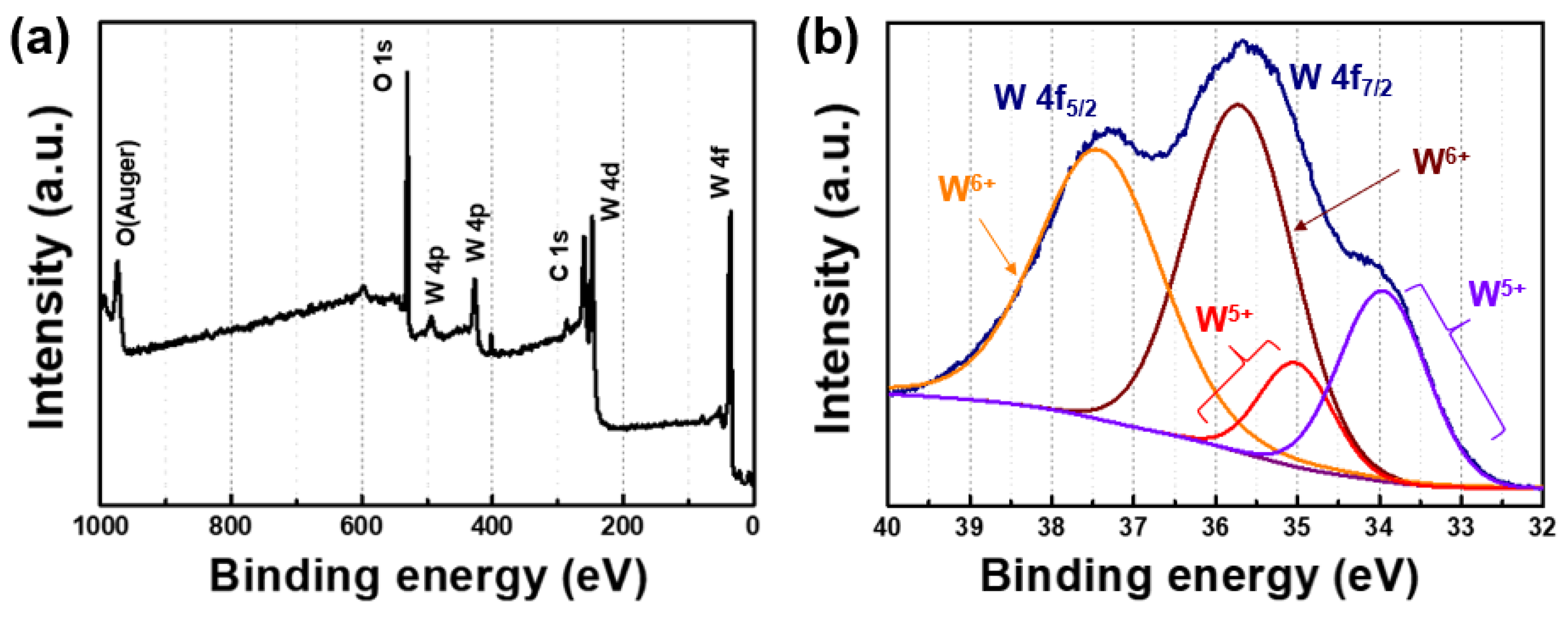 Nanomaterials 14 01121 g002