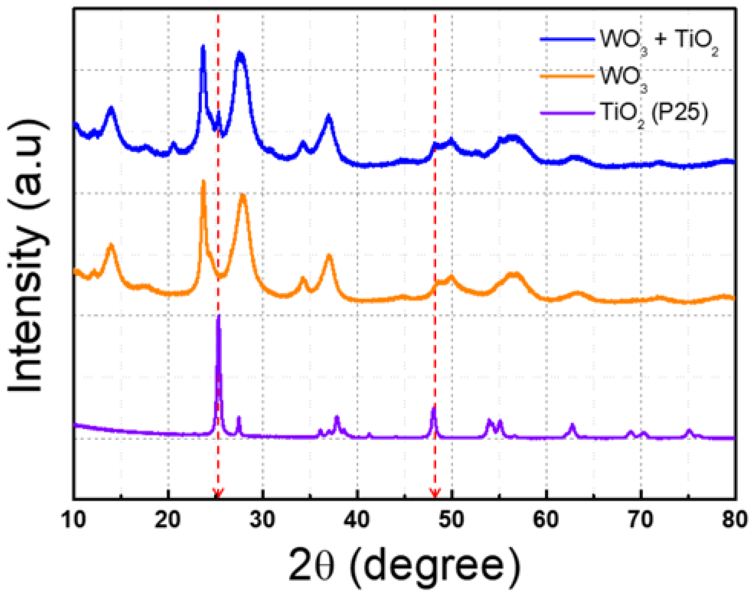 Nanomaterials 14 01121 g004