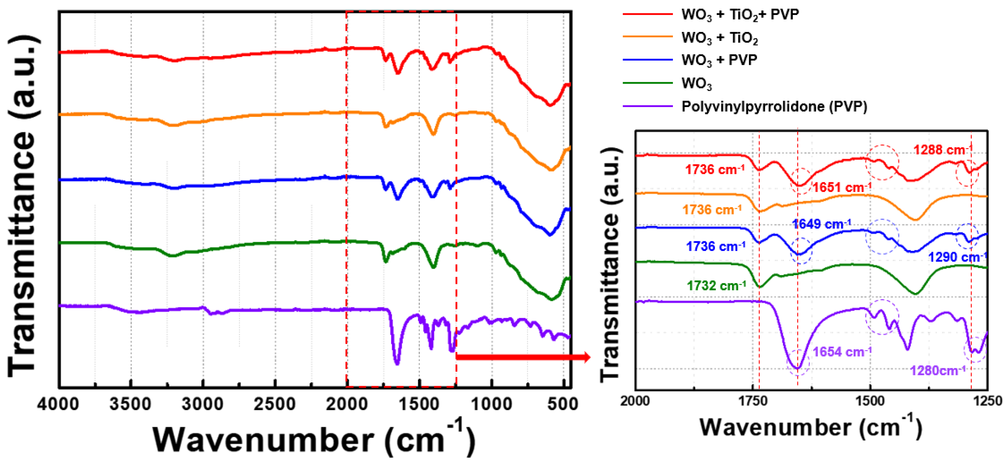 Nanomaterials 14 01121 g006