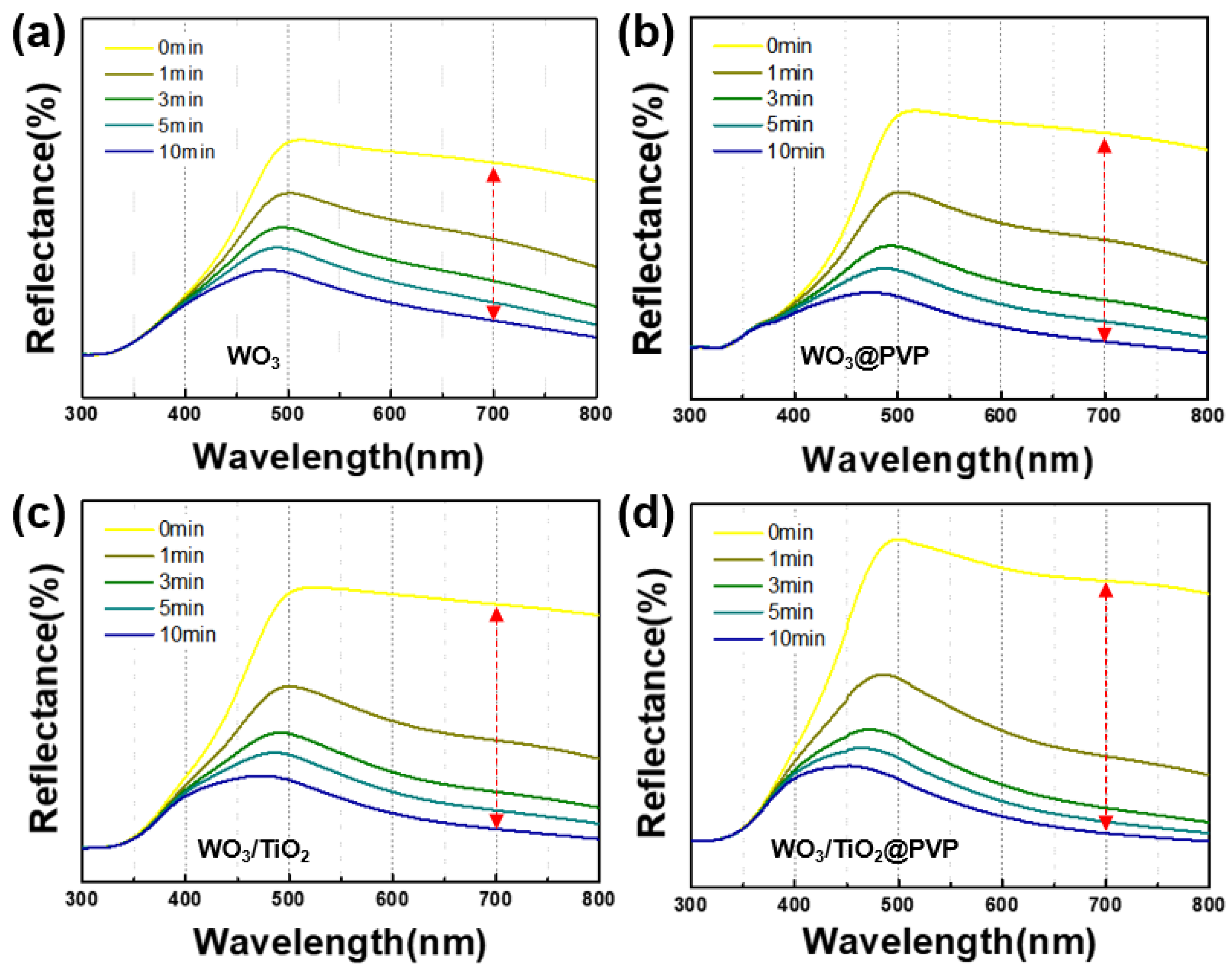Nanomaterials 14 01121 g009