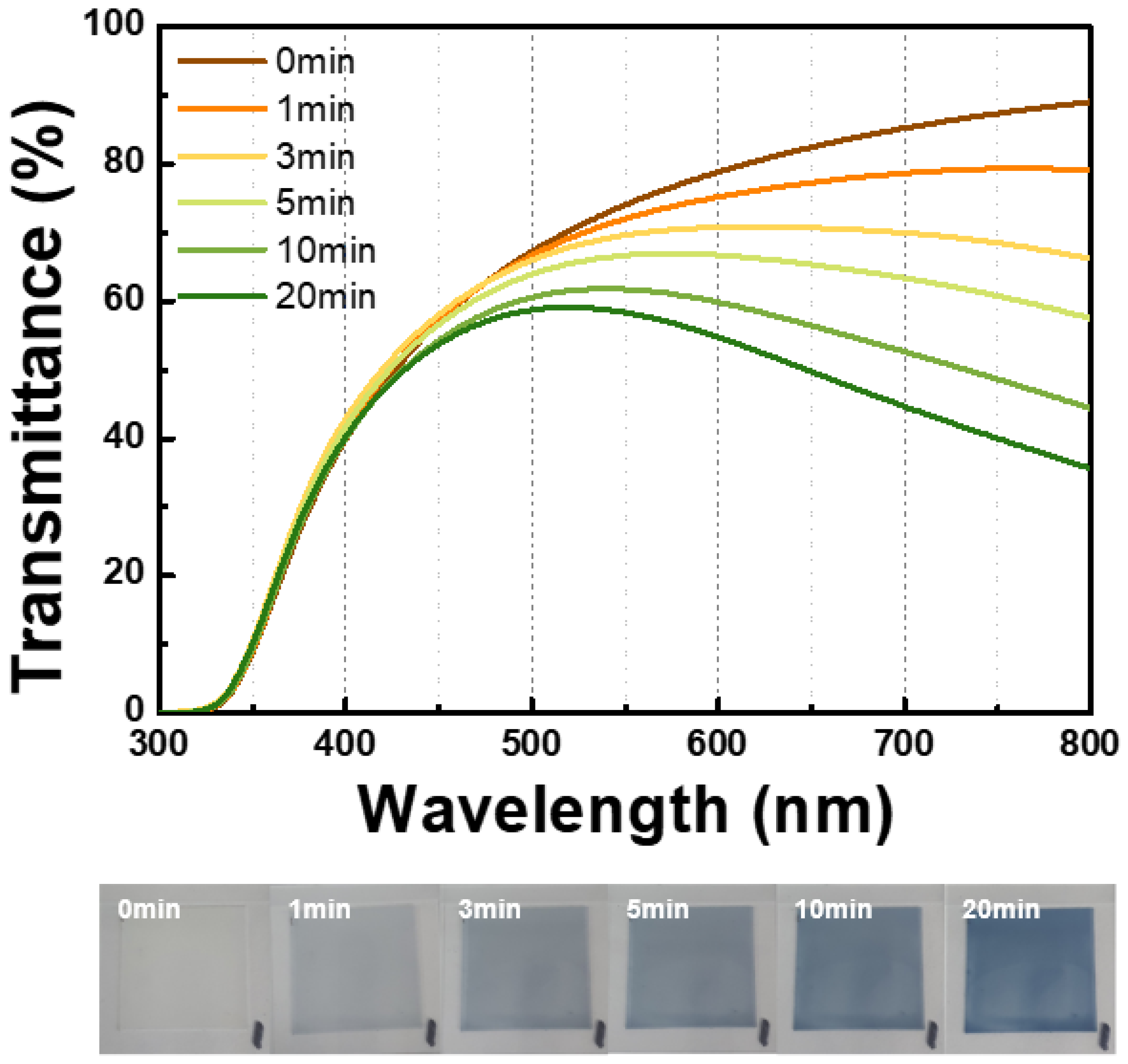 Nanomaterials 14 01121 g010