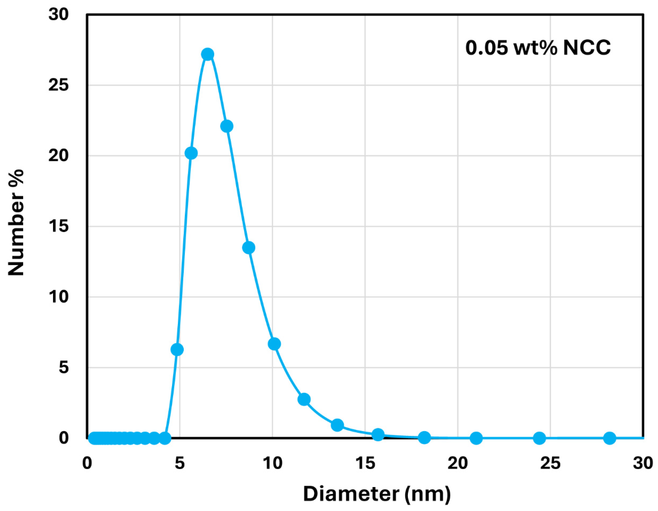 Nanomaterials 14 01122 g003