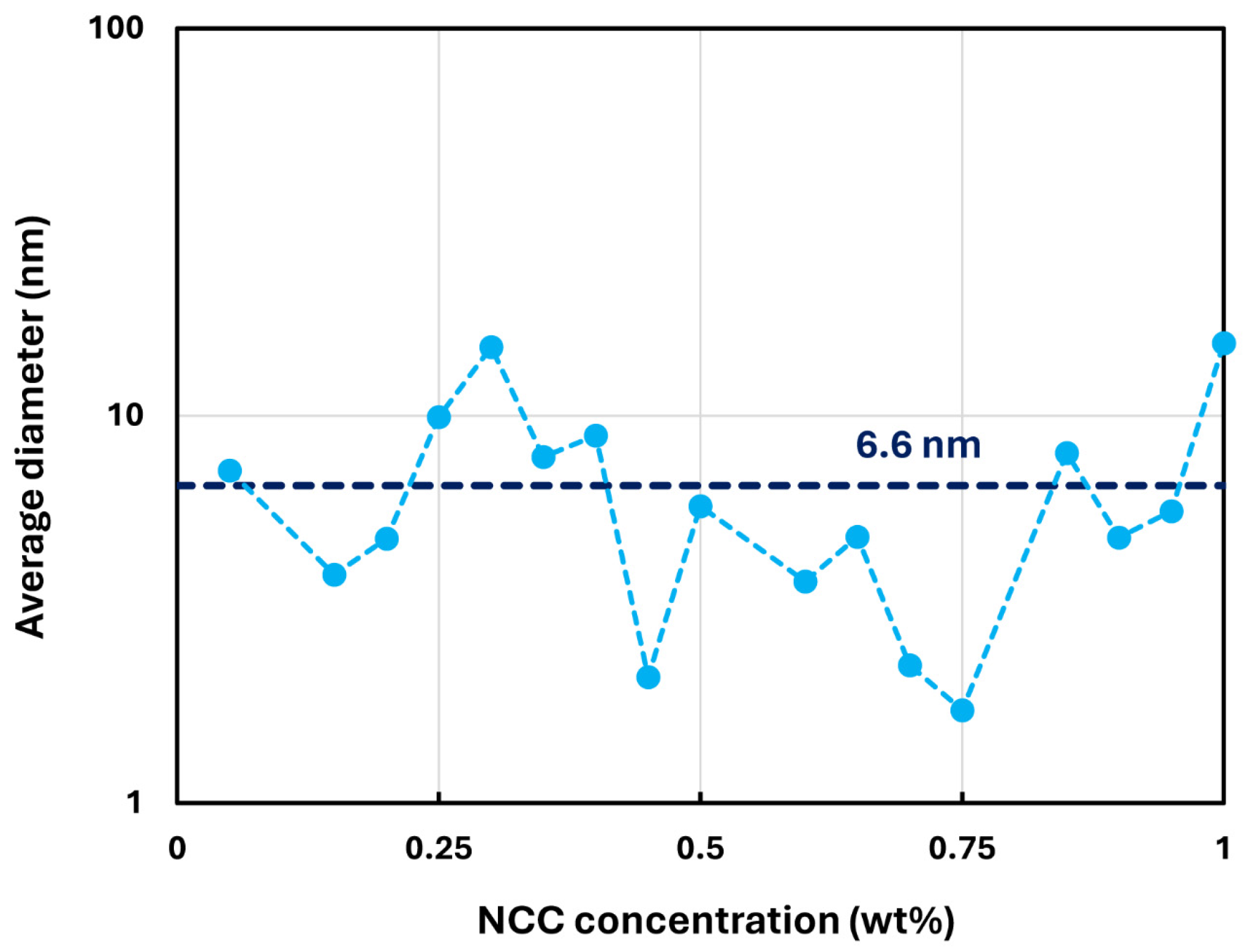 Nanomaterials 14 01122 g004