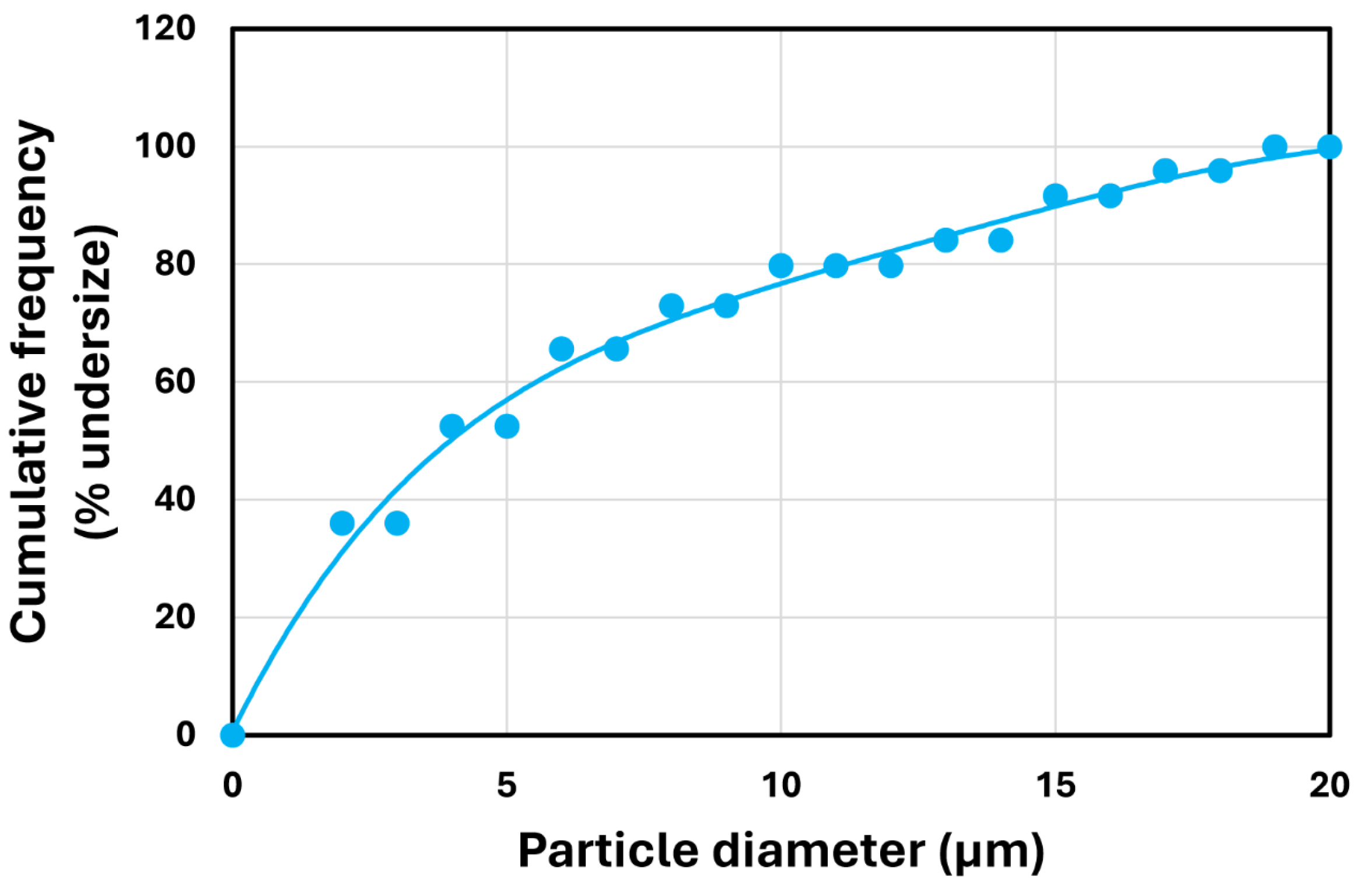 Nanomaterials 14 01122 g016