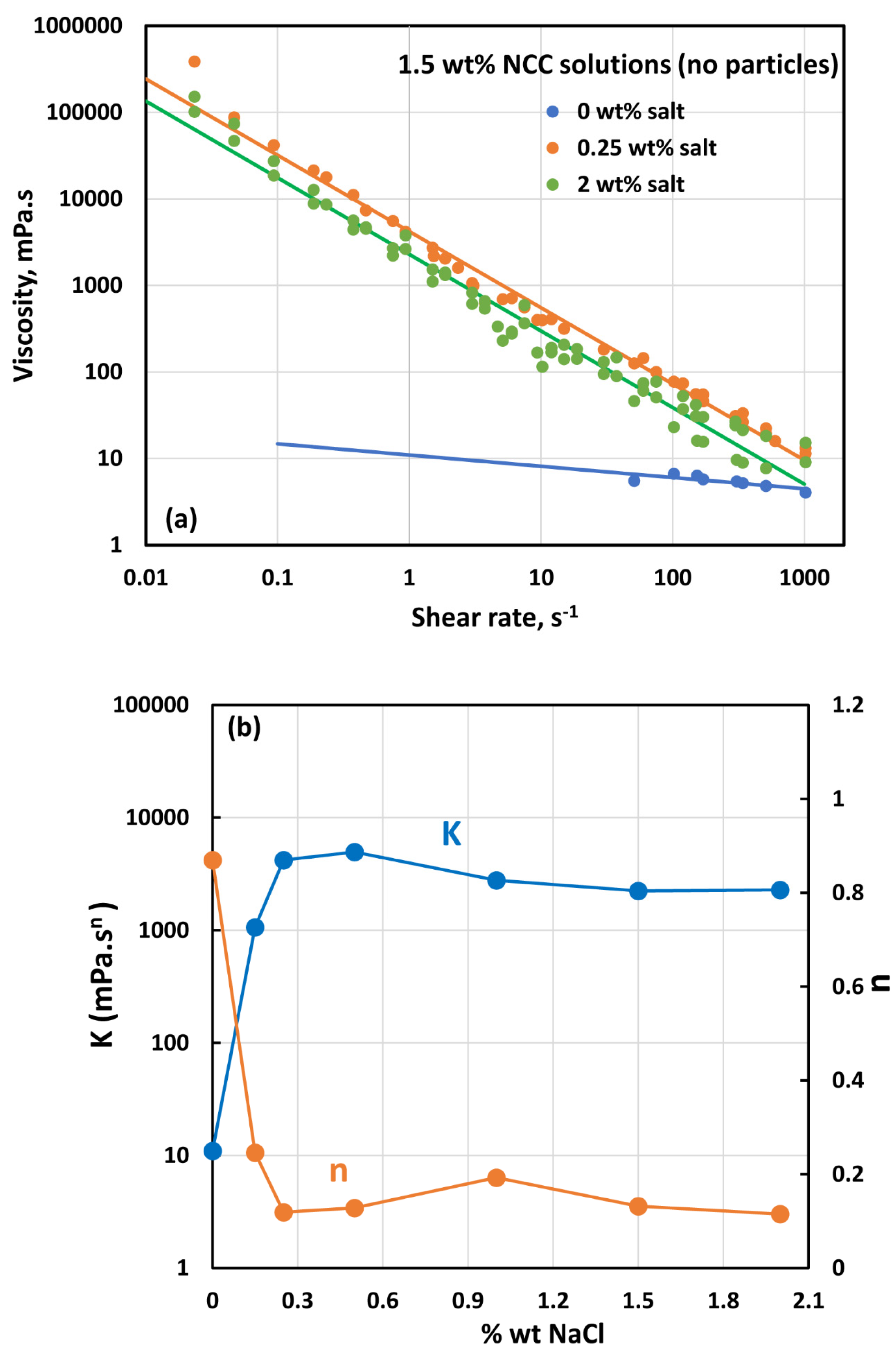 Nanomaterials 14 01122 g022