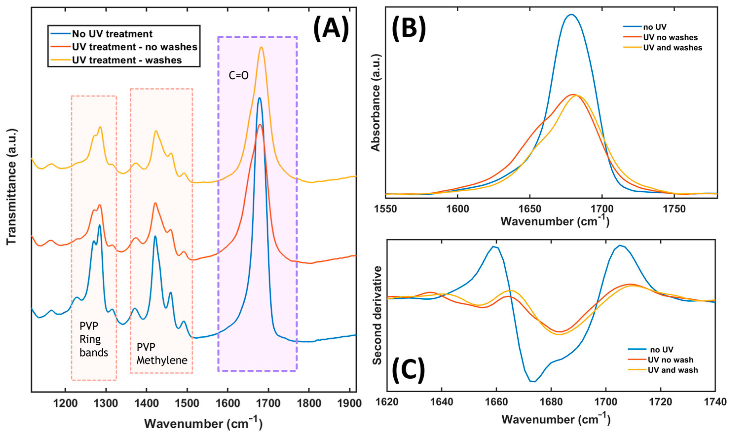 Nanomaterials 14 01123 g006